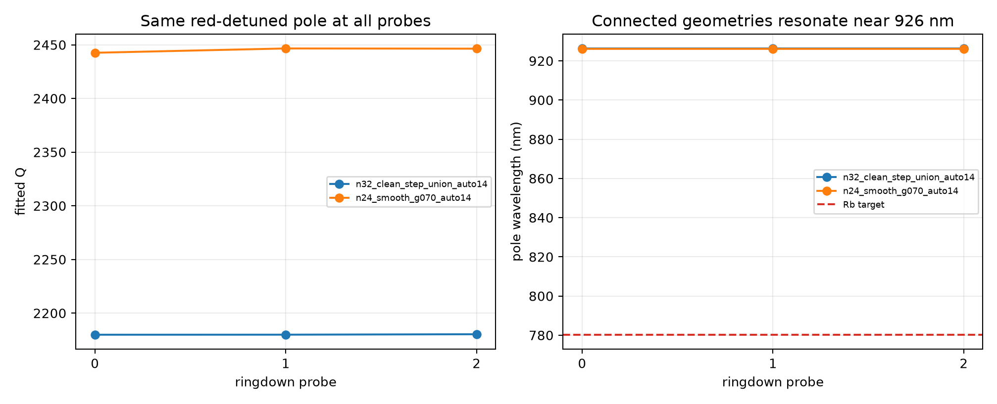 Broader-band diagnosis and scale-retarget prediction