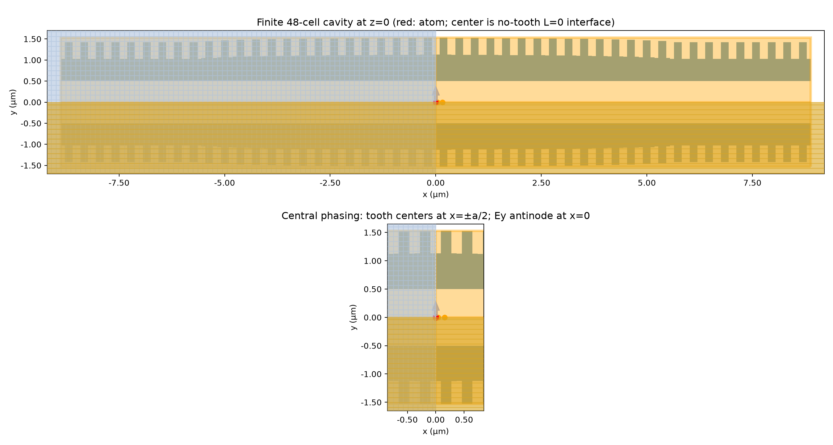Serialized finite geometry and central phasing