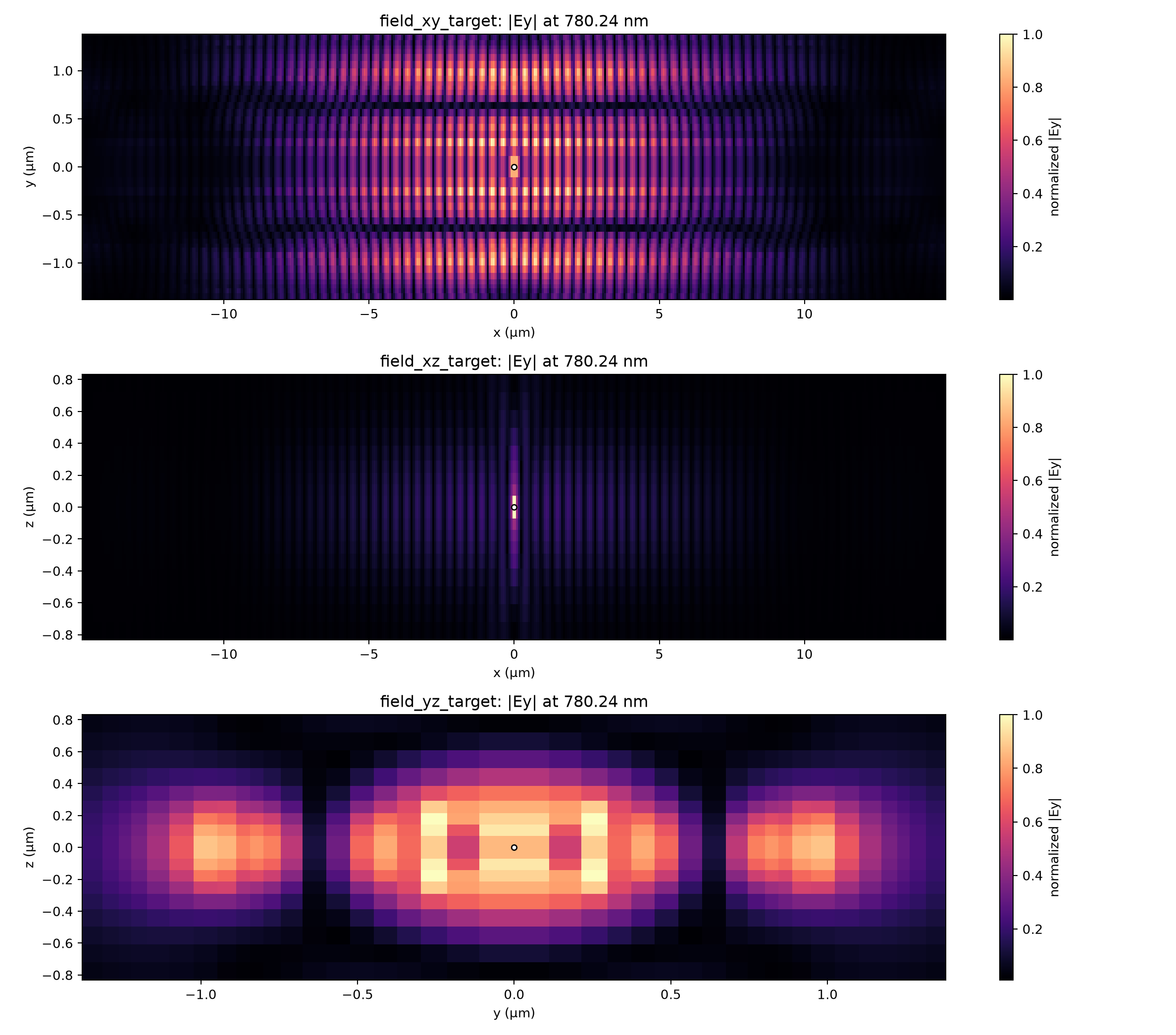 N32 target-frequency field sections