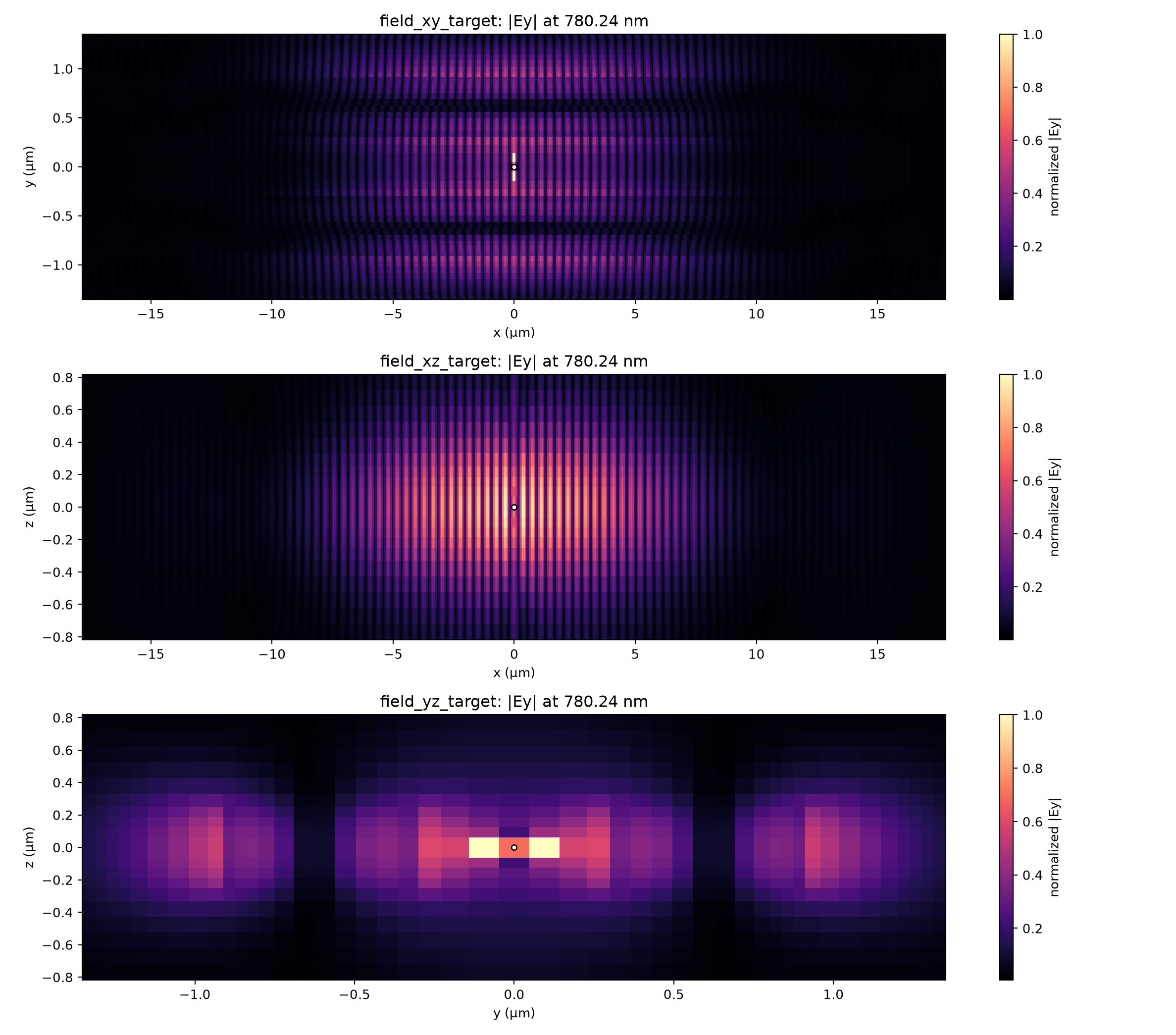Auto-16 target-frequency field sections