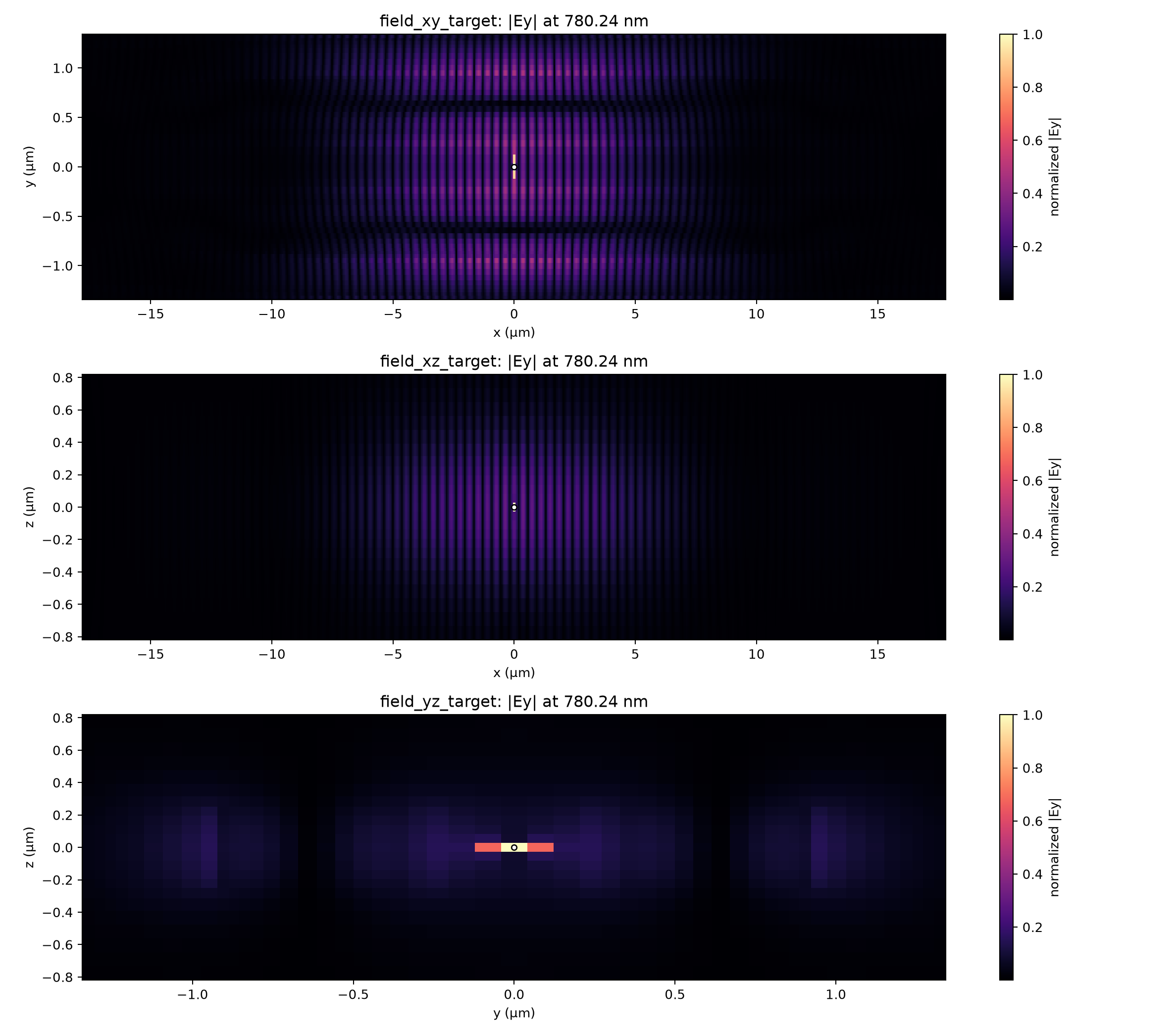 Auto-18 target-frequency field sections