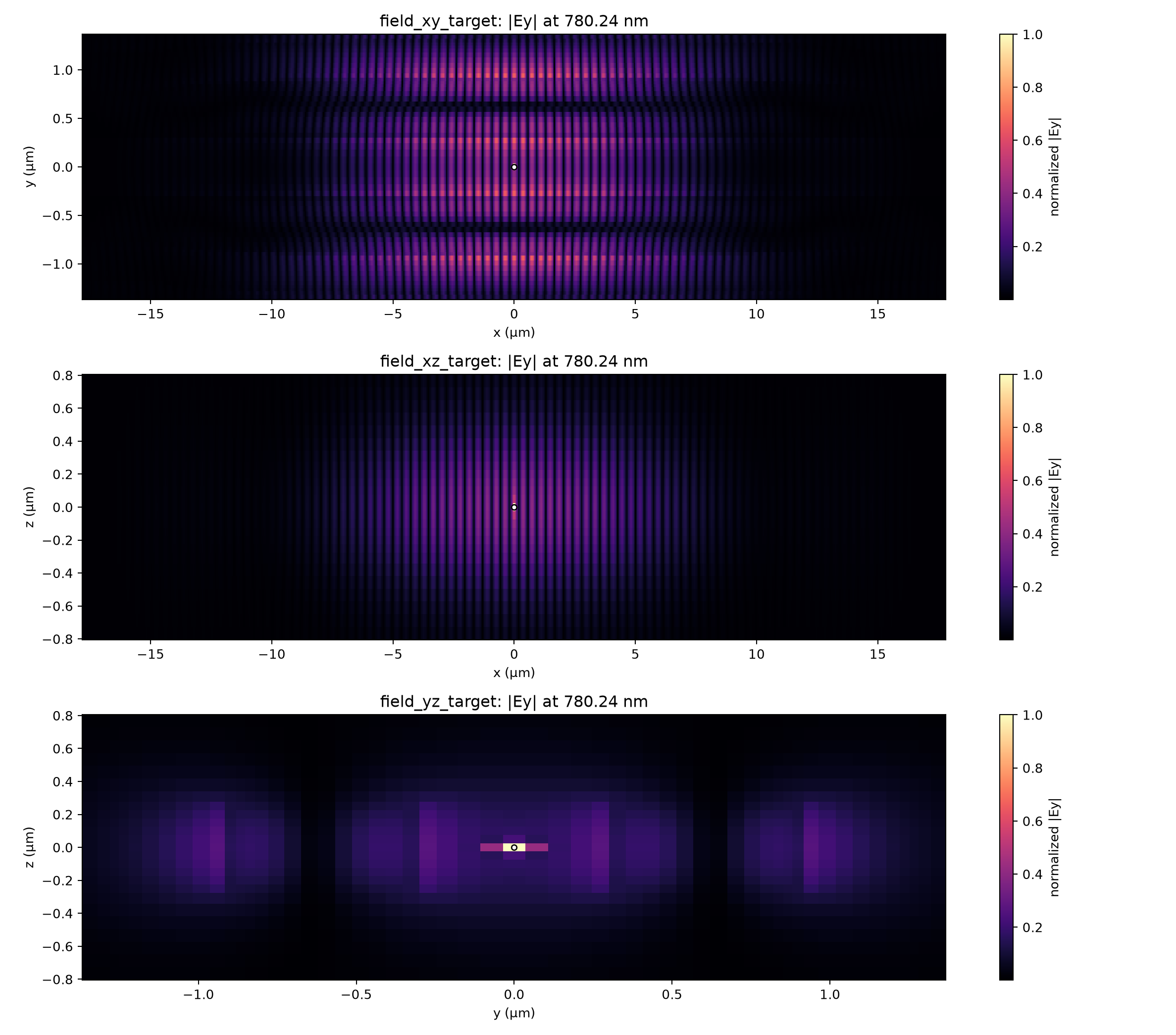 Auto-20 target-frequency field sections