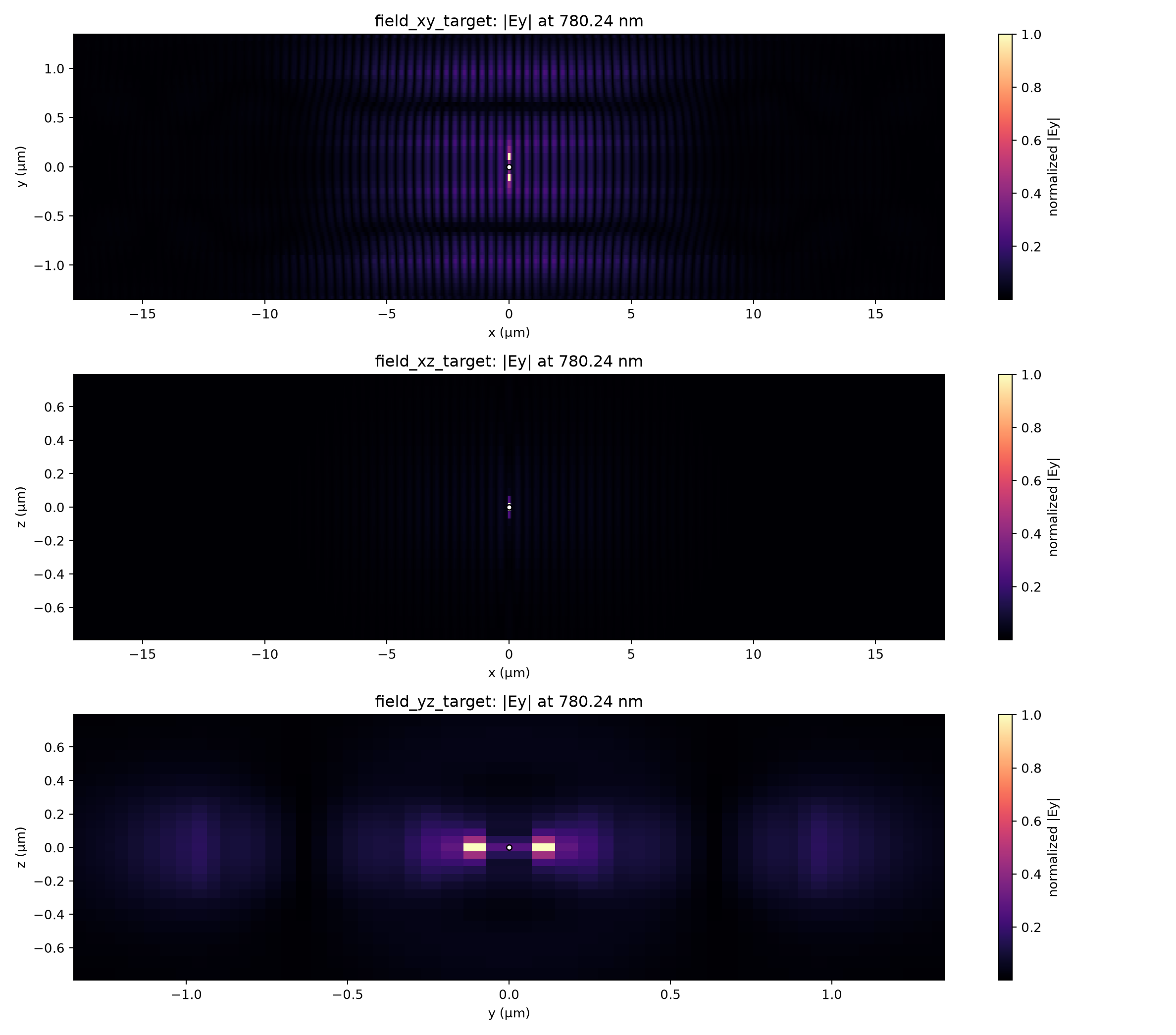 Auto-22 target-frequency field sections