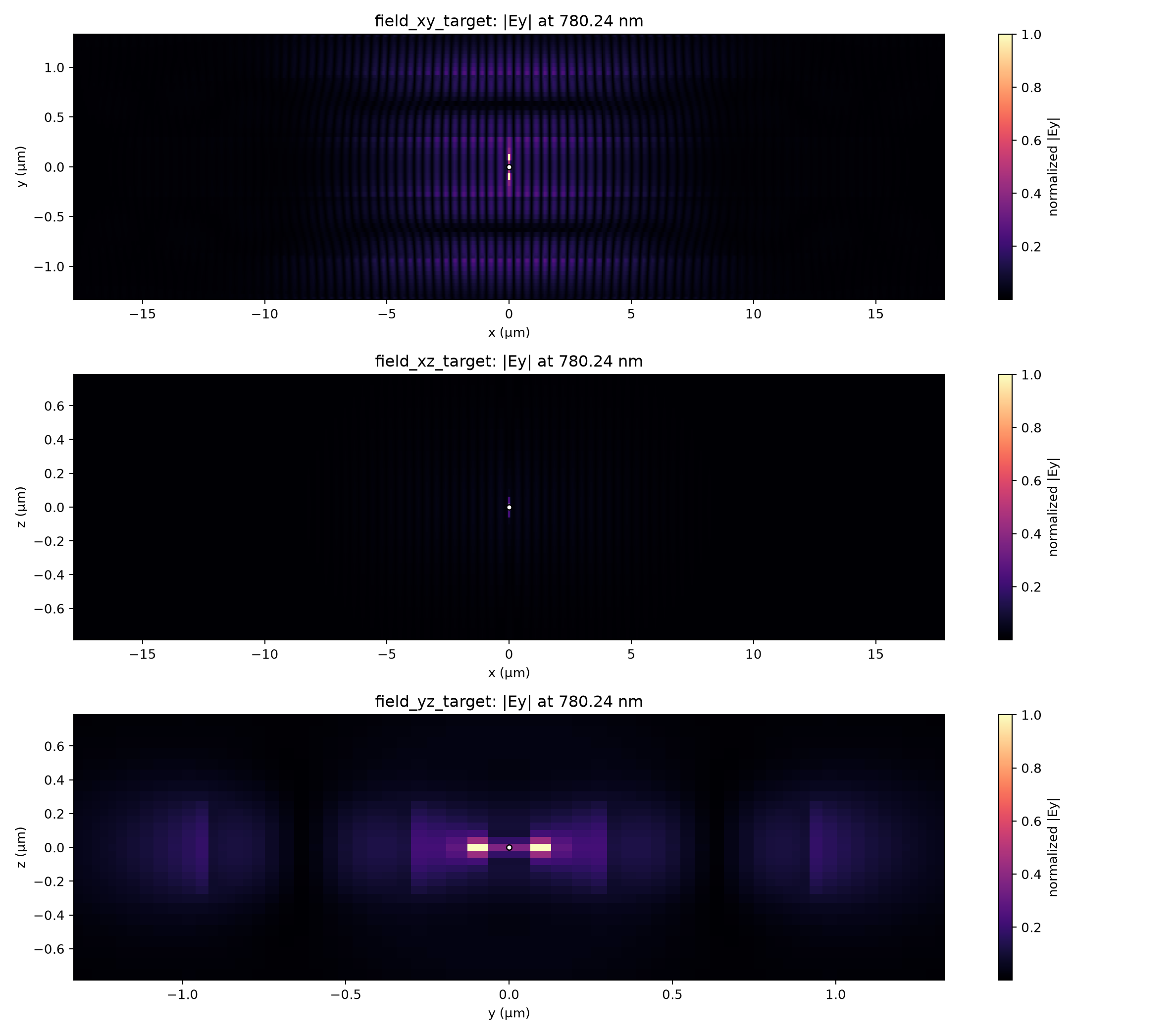 Auto-24 target-frequency field sections