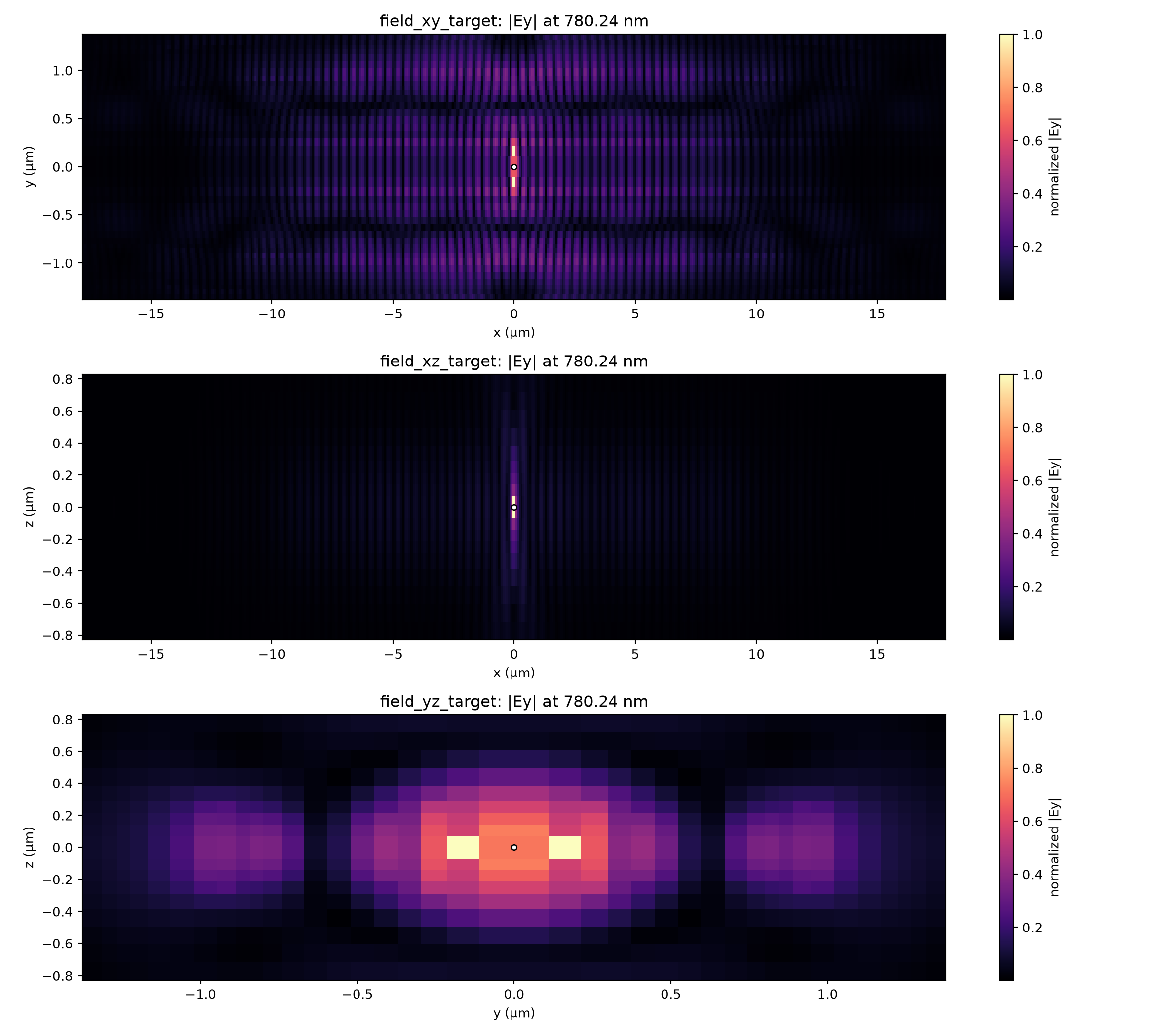 Expanded-domain target-frequency field sections