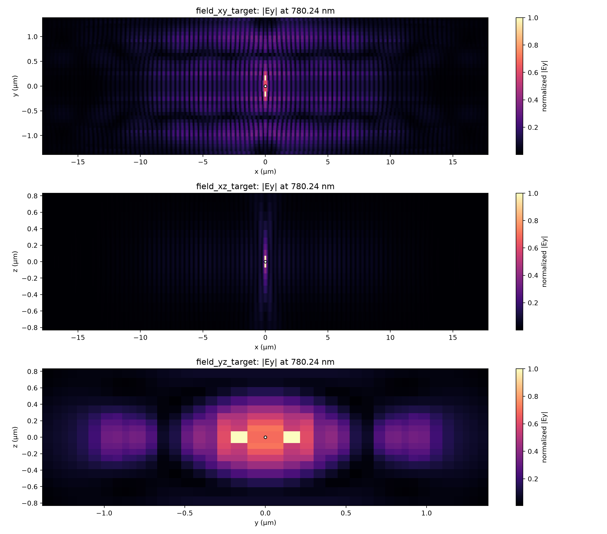 Low-radiation 0.60 µm target-frequency field sections