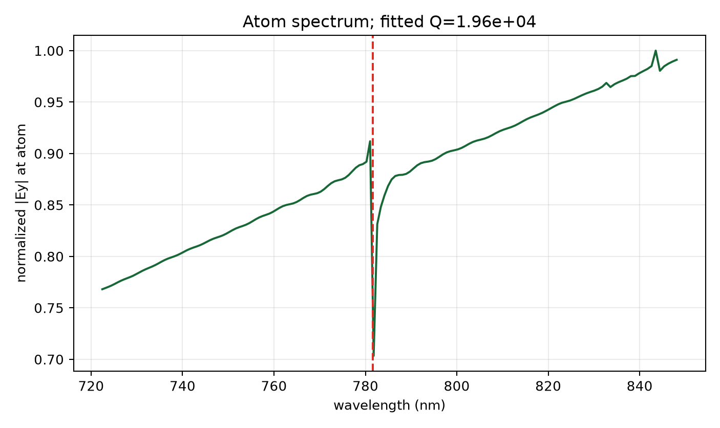 Low-radiation 0.60 µm broadband spectrum