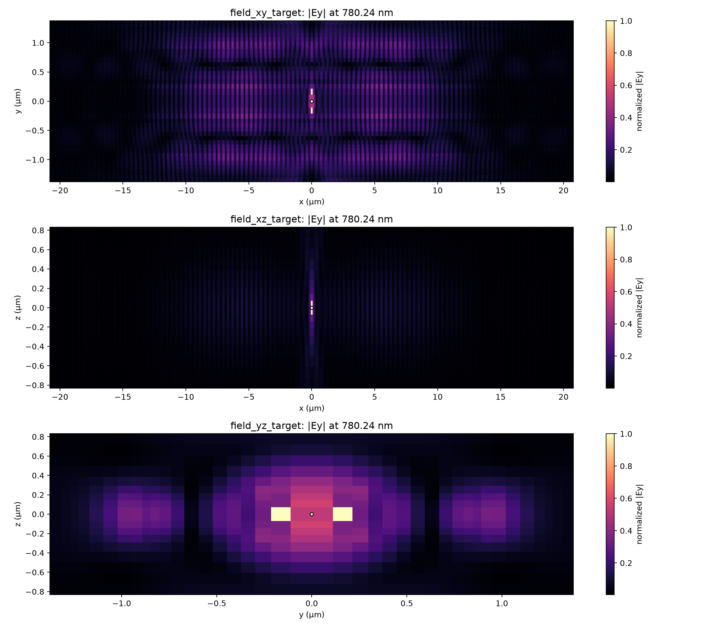 N48 target-frequency field sections