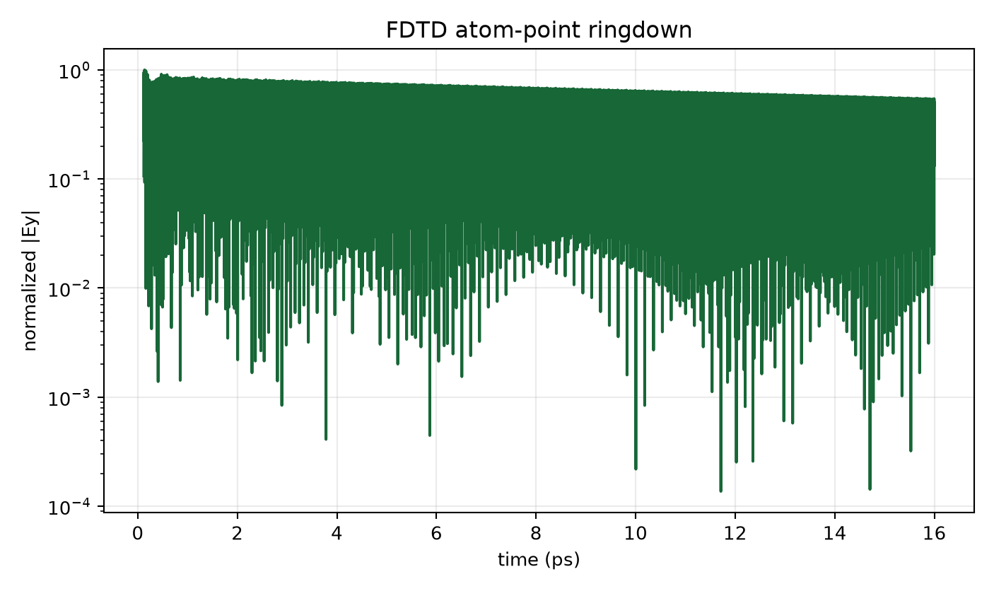 N48 taper diagnostic ringdown