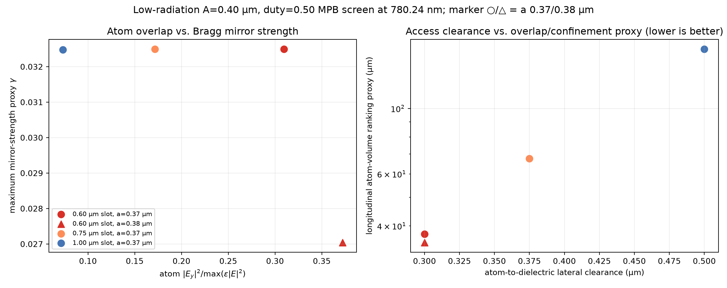 Low-radiation hybrid local MPB screen