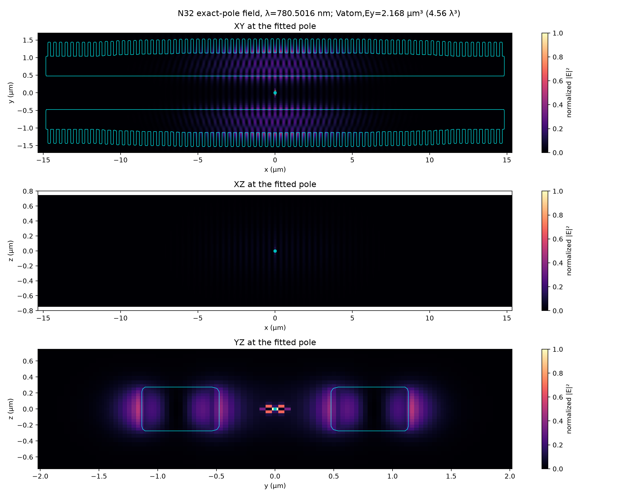 Window-sensitive N32 exact-pole field; mode volume is not promoted