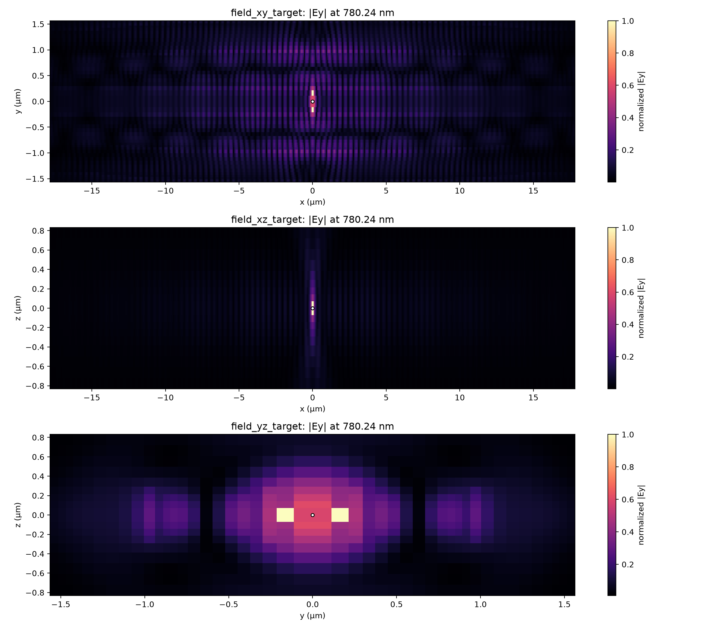 Practical-overlap target-frequency field sections