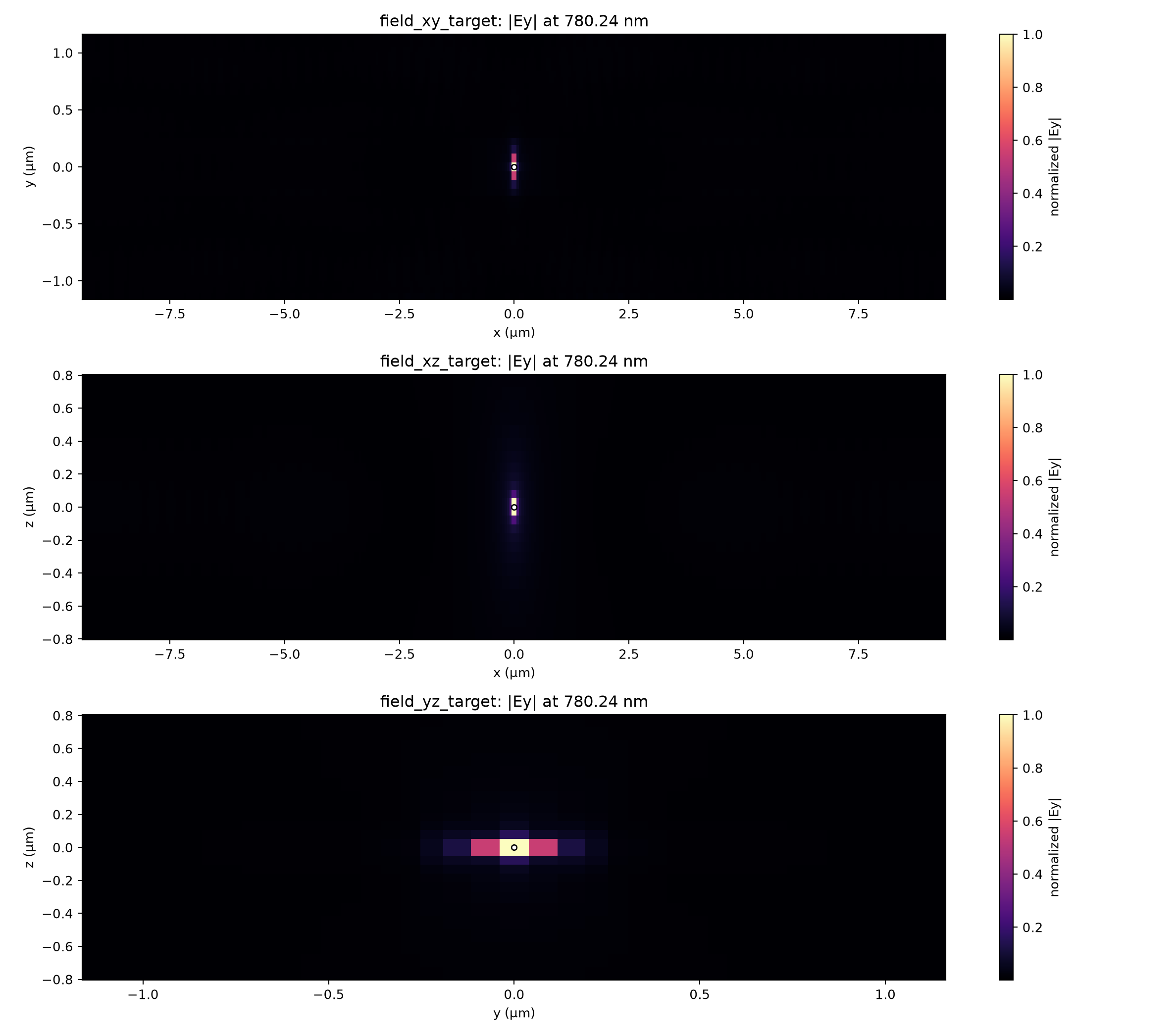 Scaled smooth Auto-20 target-frequency field sections