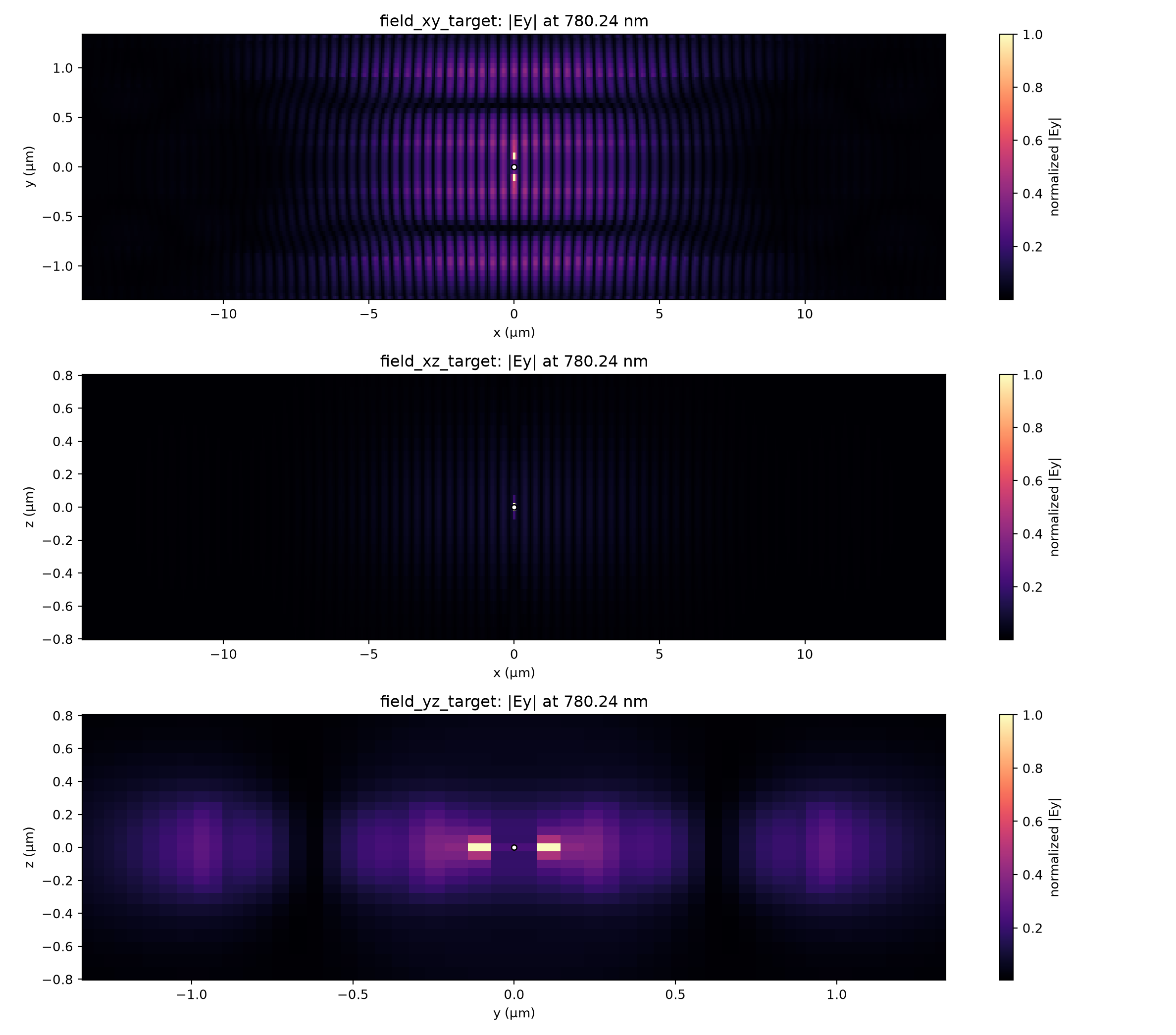 N32 touching-box Auto-20 target-frequency fields