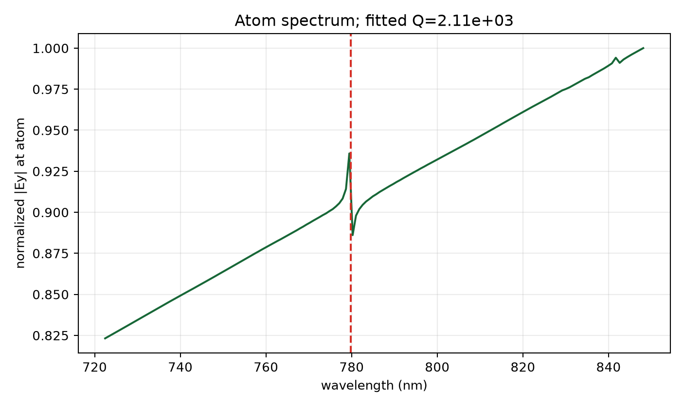 N32 touching-box Auto-20 spectrum
