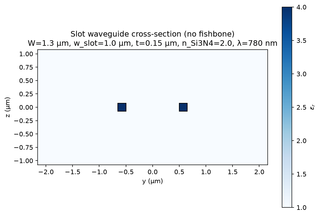 Cross-section W1.3