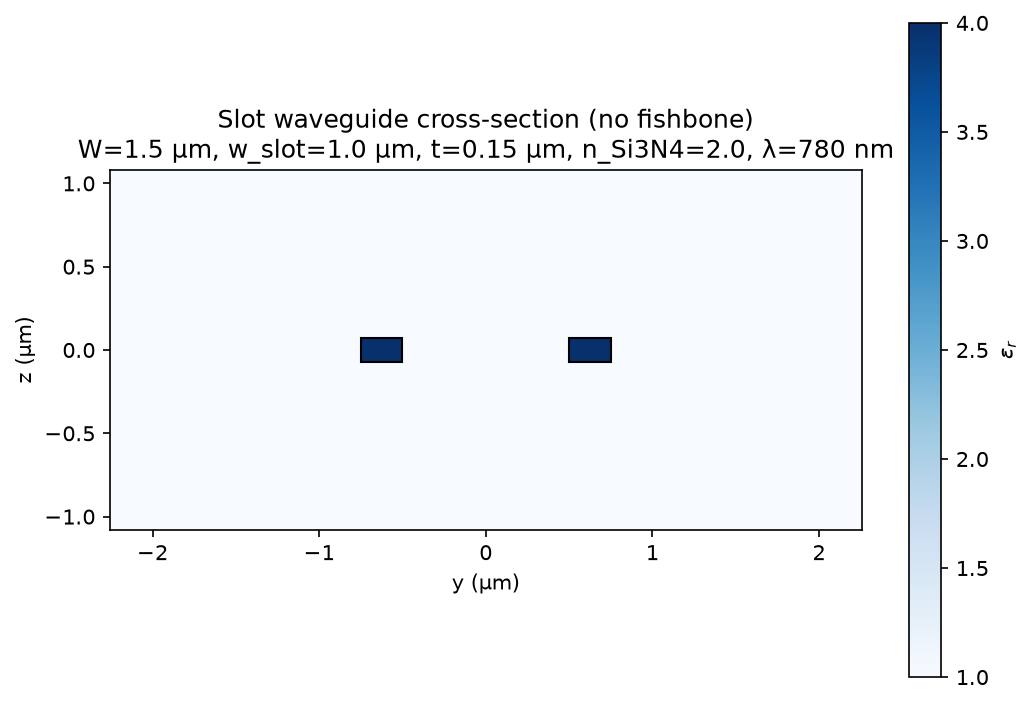 Cross-section t150 W1.5 slot1.0