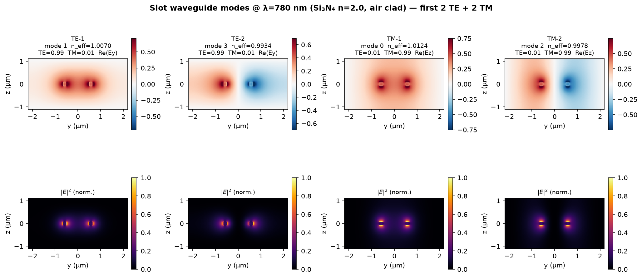 Modes W1.3