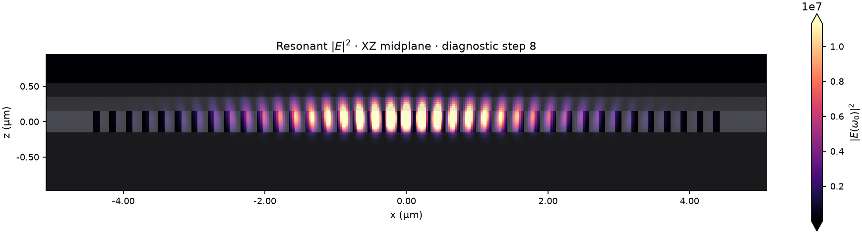 Latest FDTD XZ field