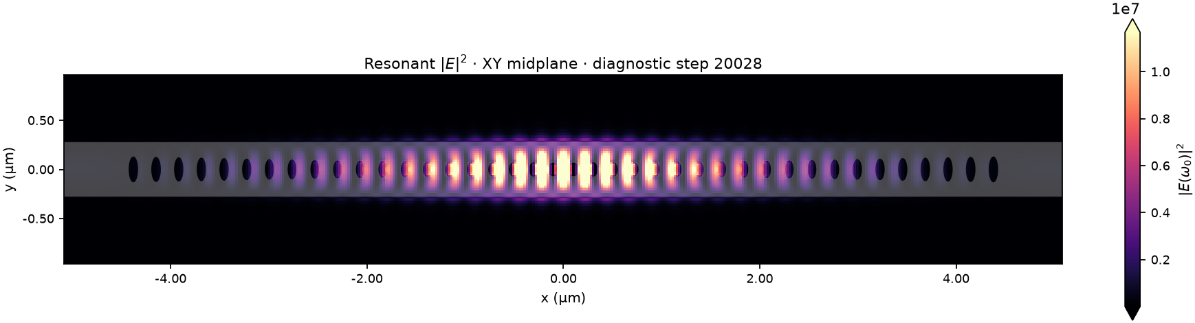 Best qualified resonant field