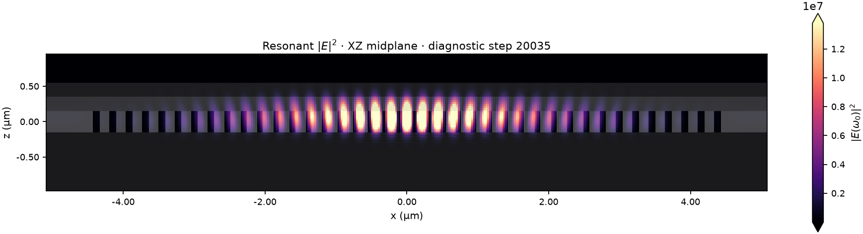 Most recent XZ field