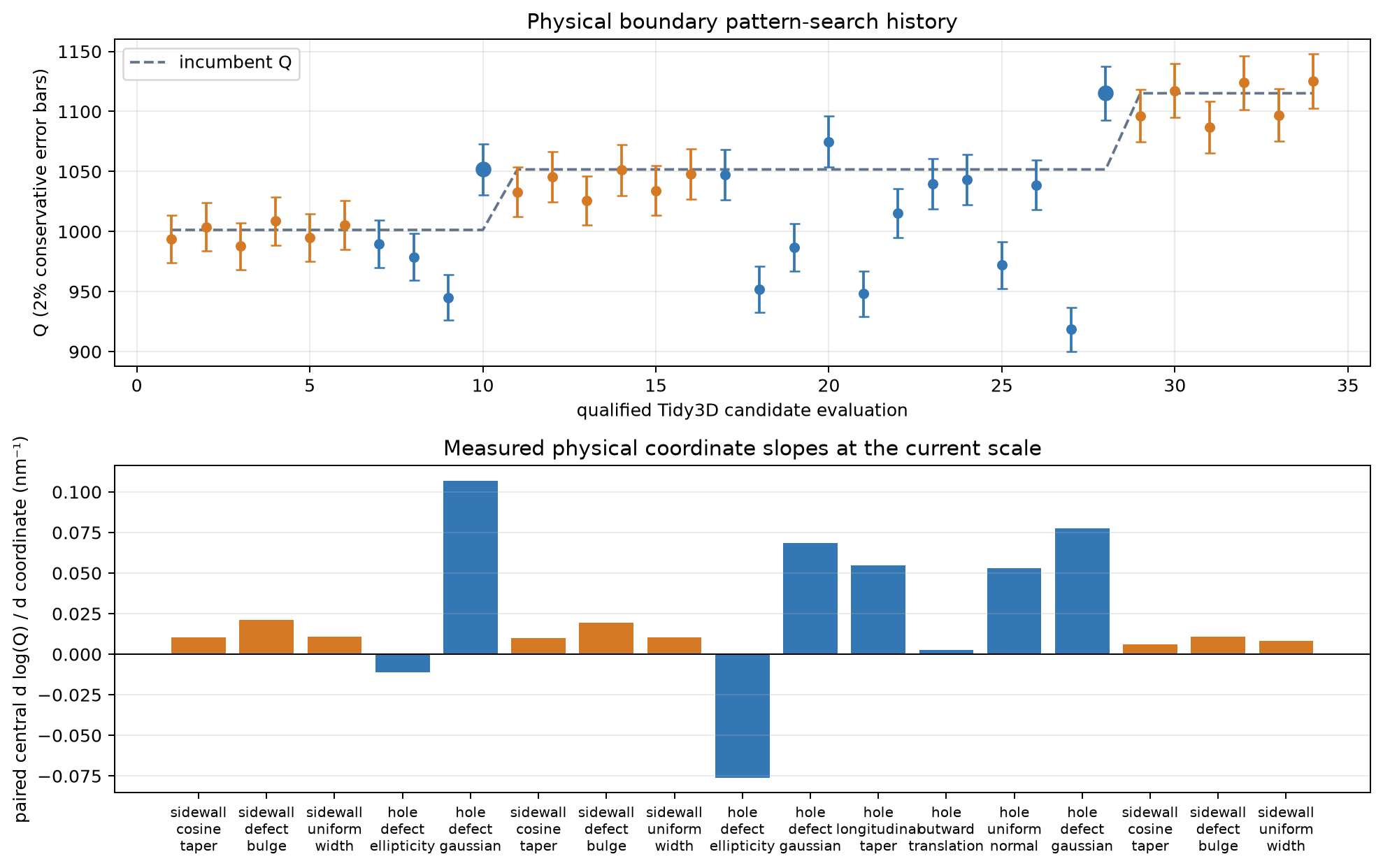 Physical pattern-search convergence