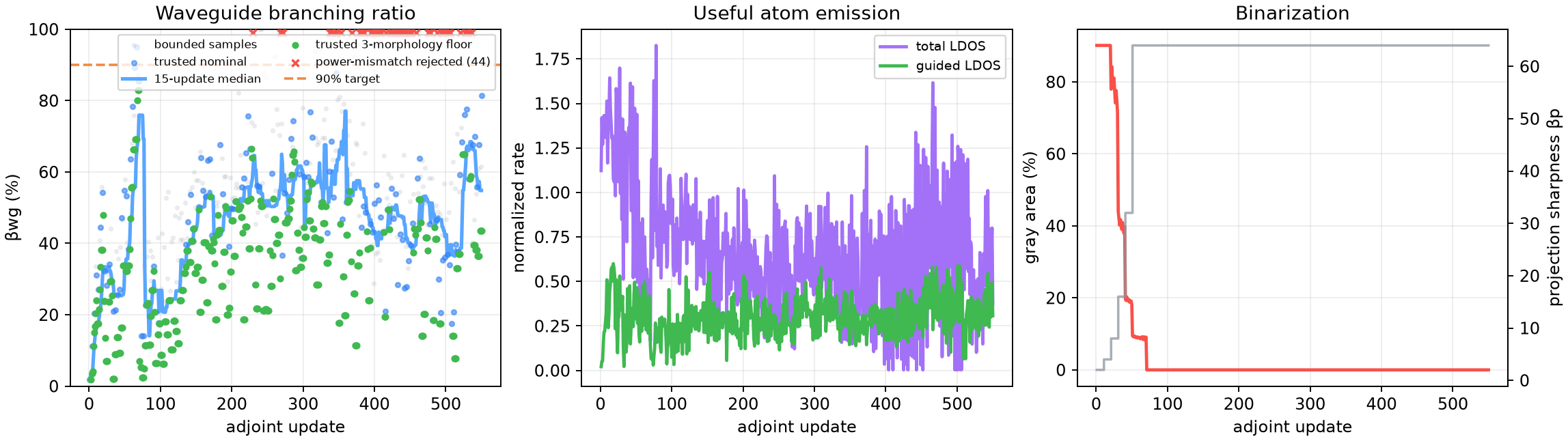 Optimization history