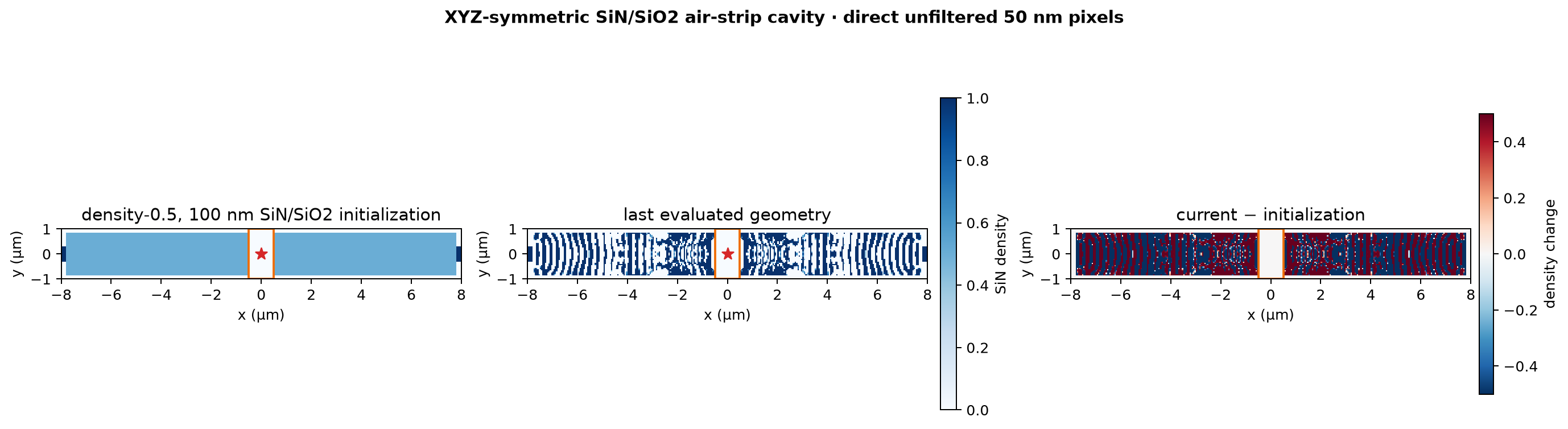 Initial, current, and difference geometry