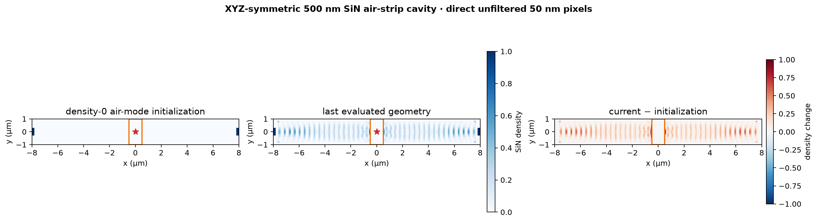 Initial, current, and difference geometry