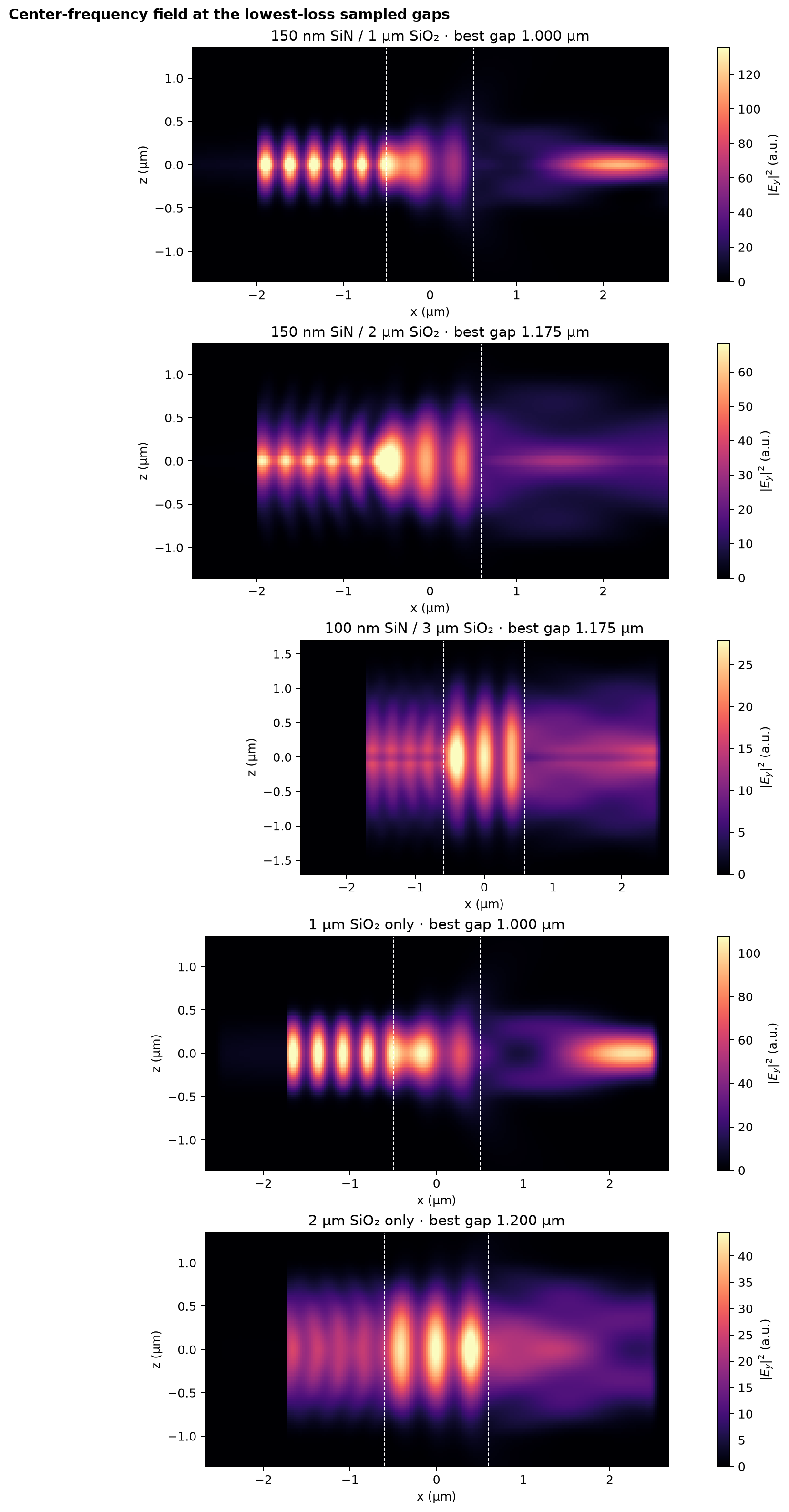 Best sampled center-frequency fields