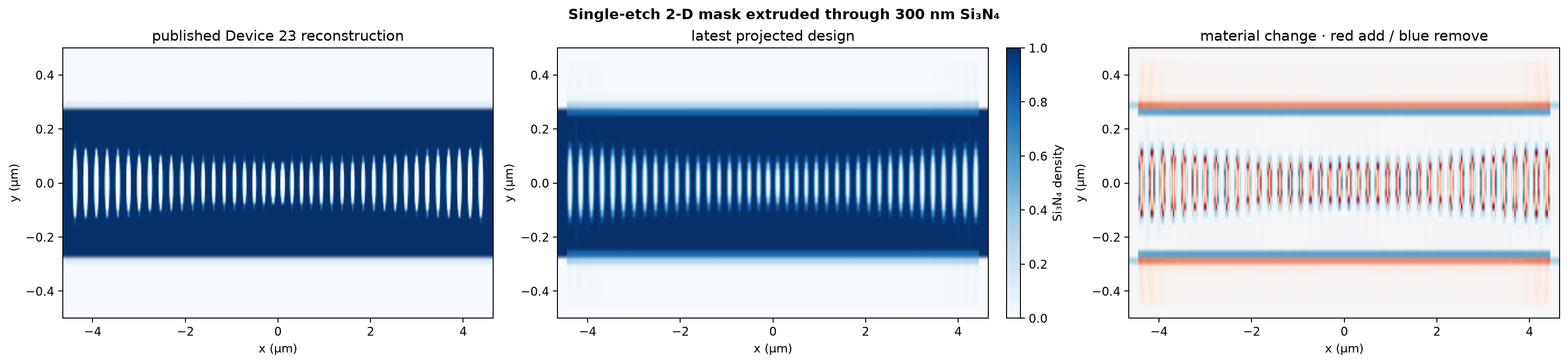 Initial, current, and delta masks
