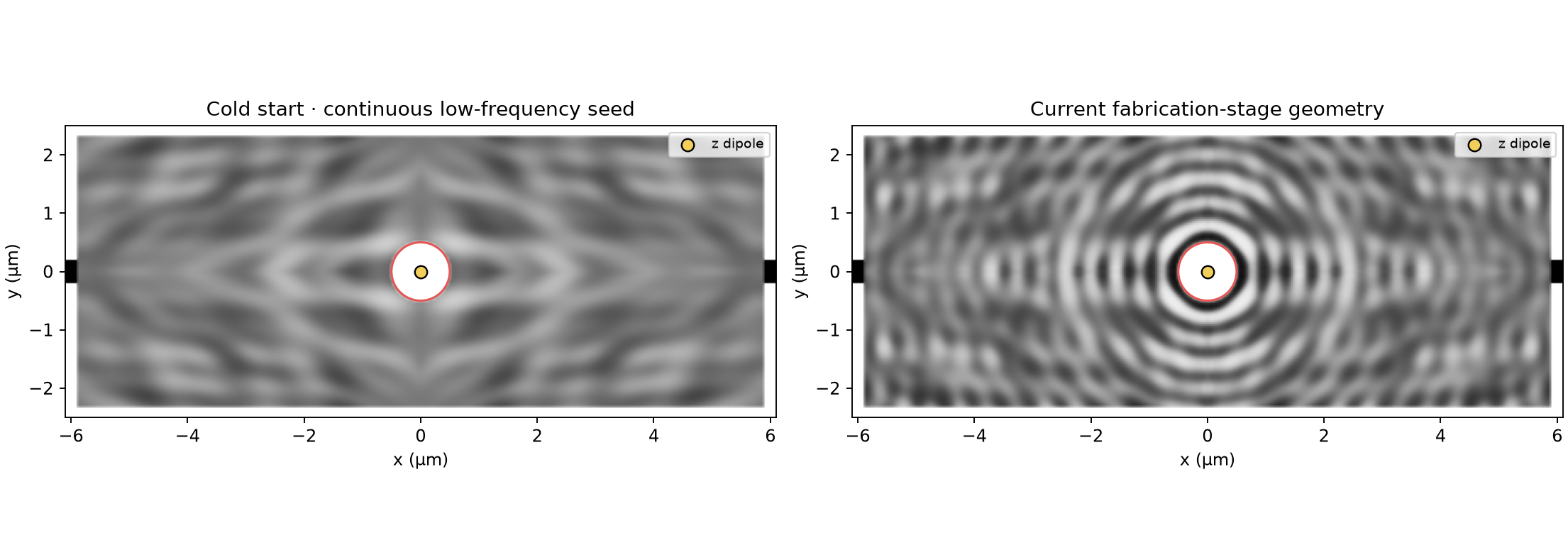 Initial and final continuous geometry of the axis-biased seed campaign