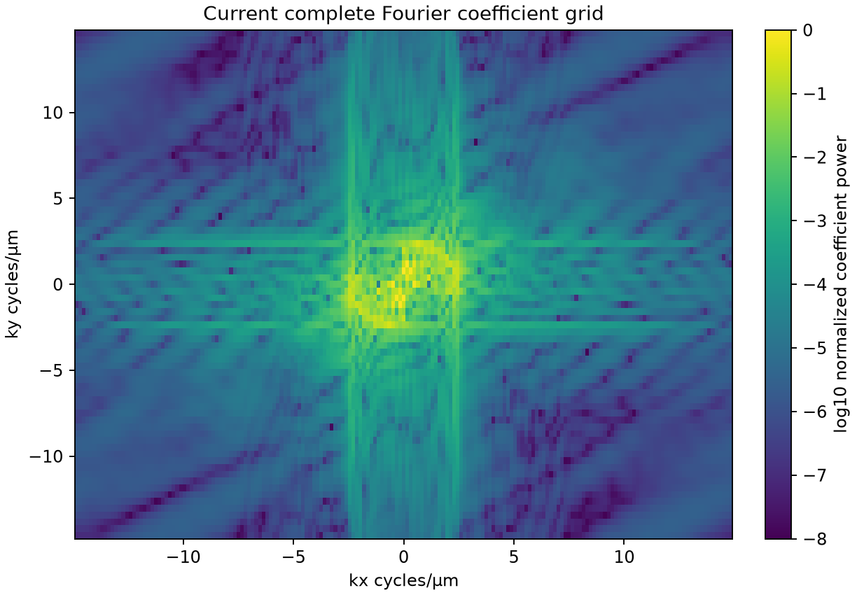 Cross-shaped Fourier spectrum that exposed the seed anisotropy