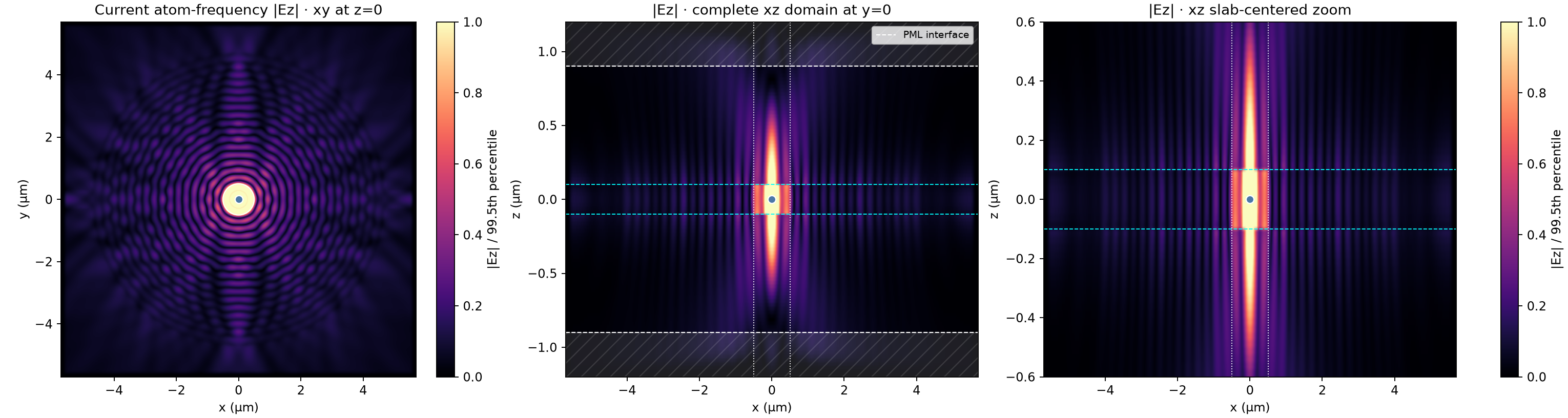 Ez field over the xy plane and complete xz domain at the stopped checkpoint