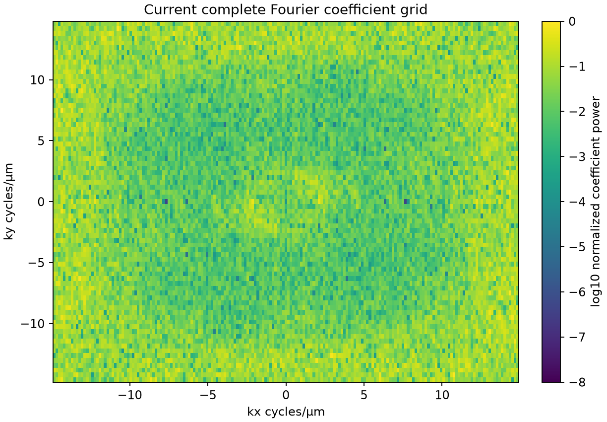 Final Fourier coefficient spectrum