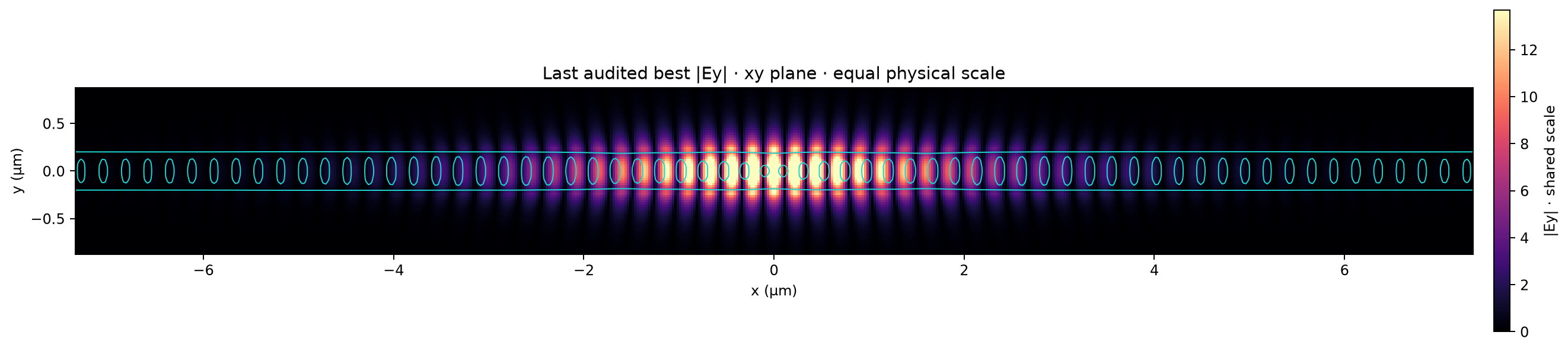 Audited low-radiation xy field