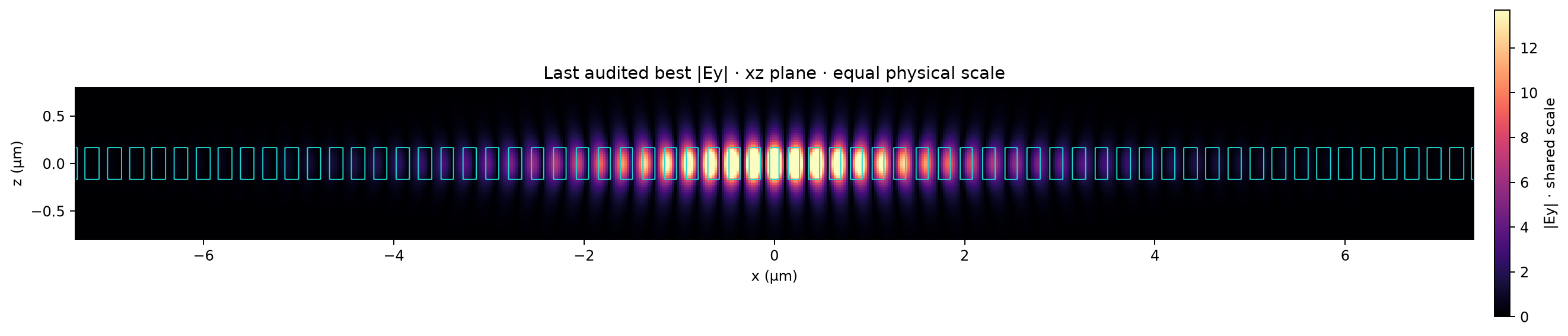 Audited low-radiation xz field