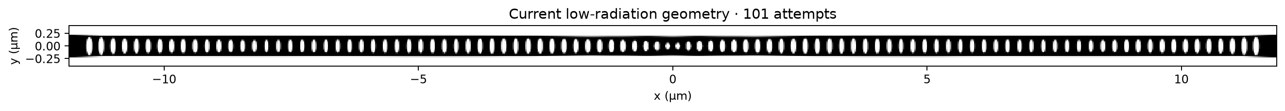 Current low-radiation geometry