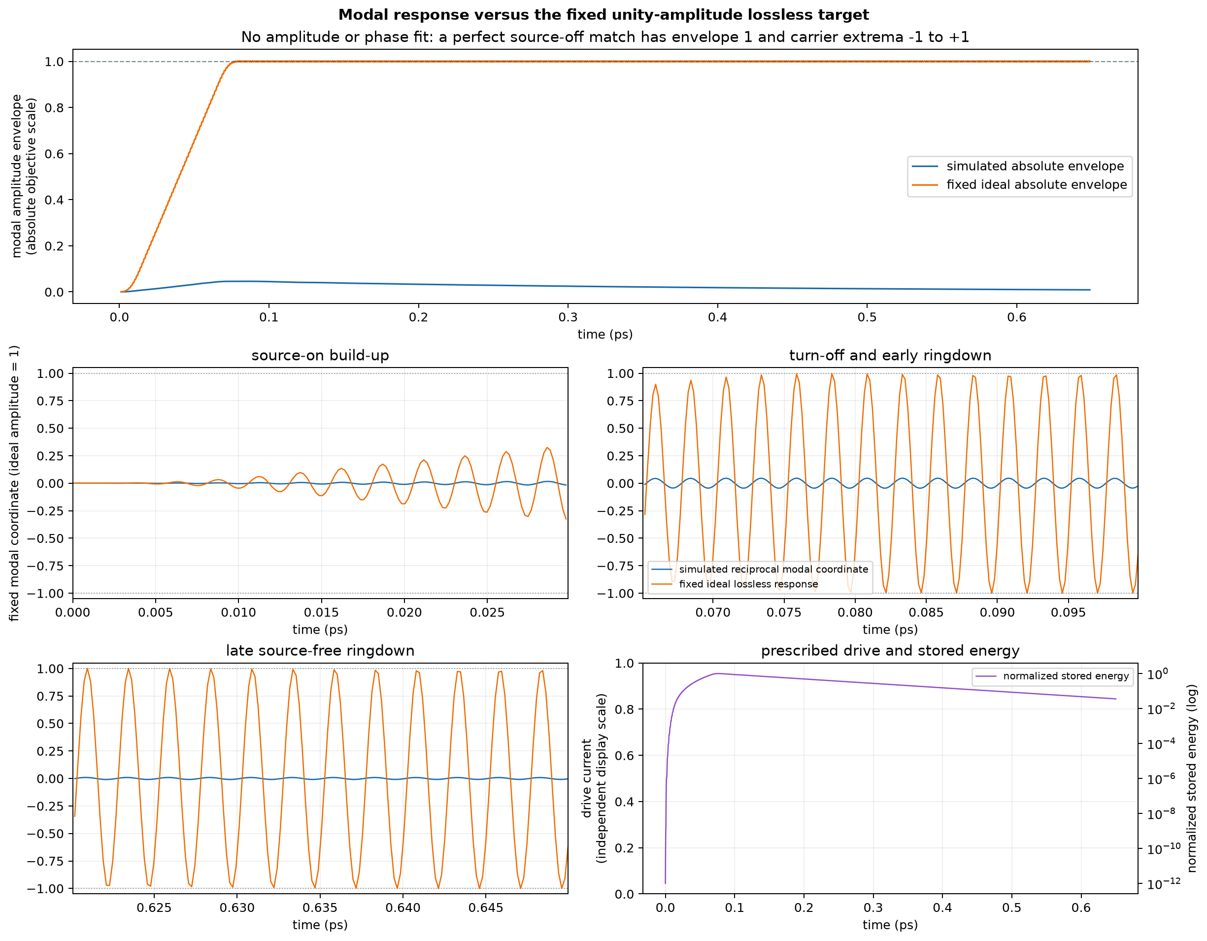 Simulated and projected target traces