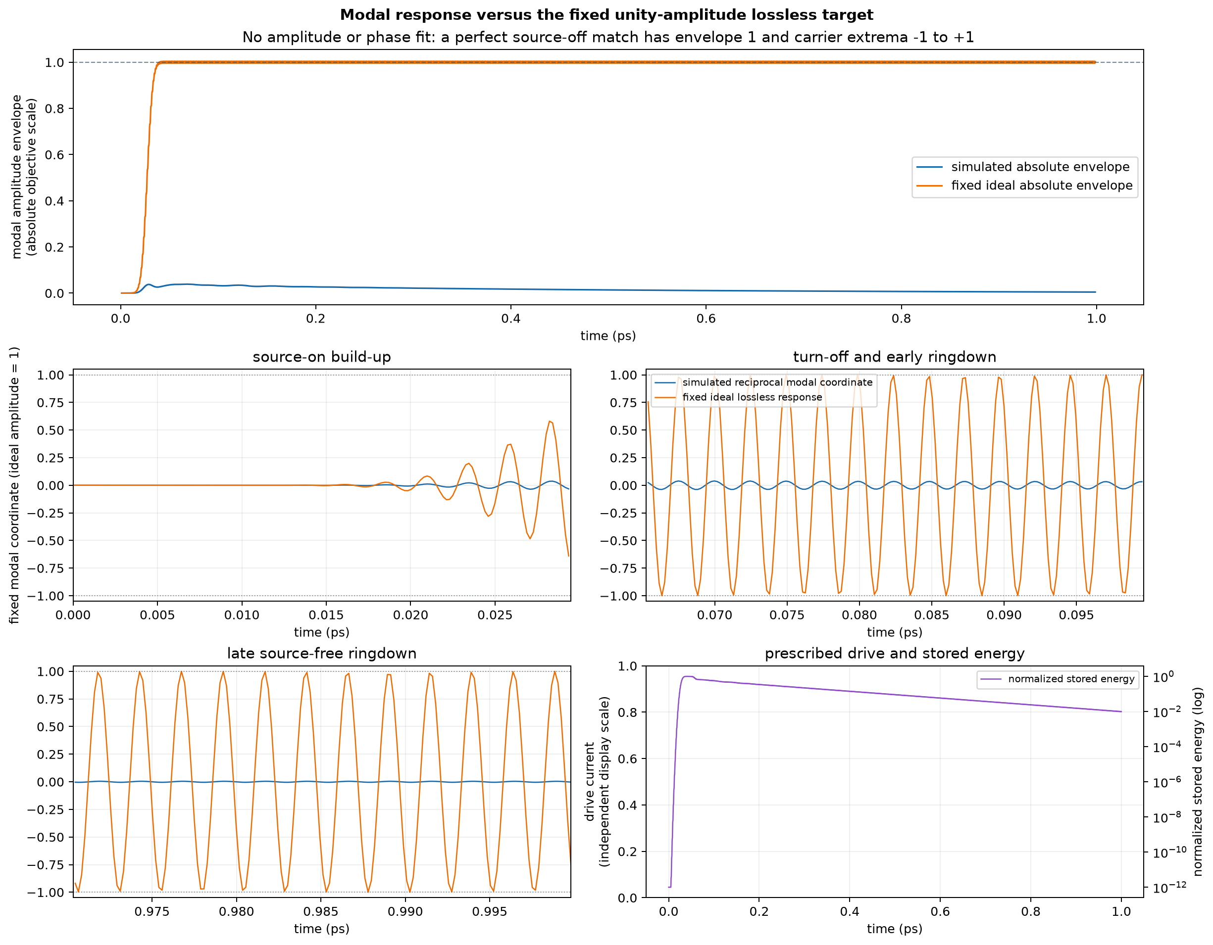 Simulated and projected target traces