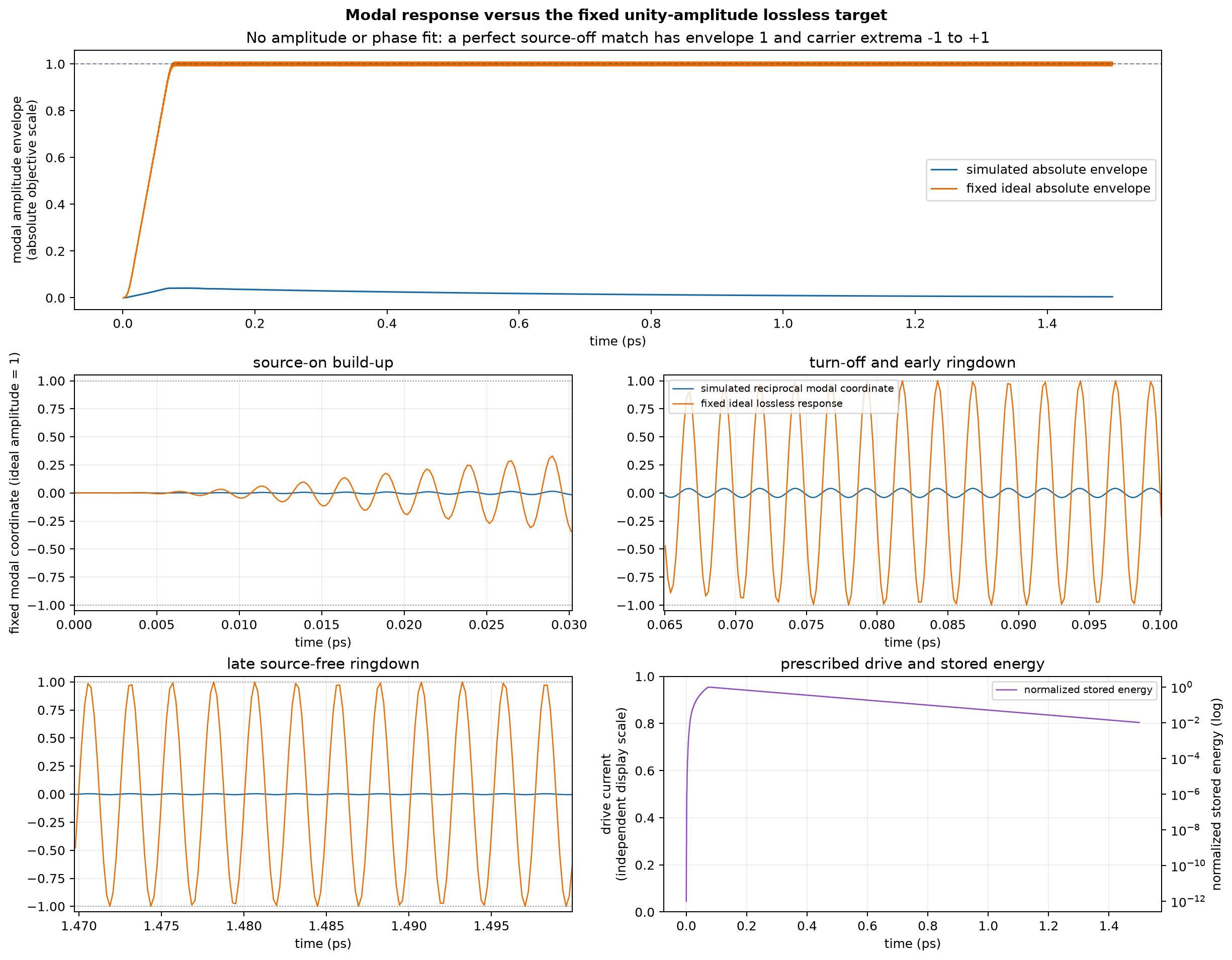 Simulated and projected target traces