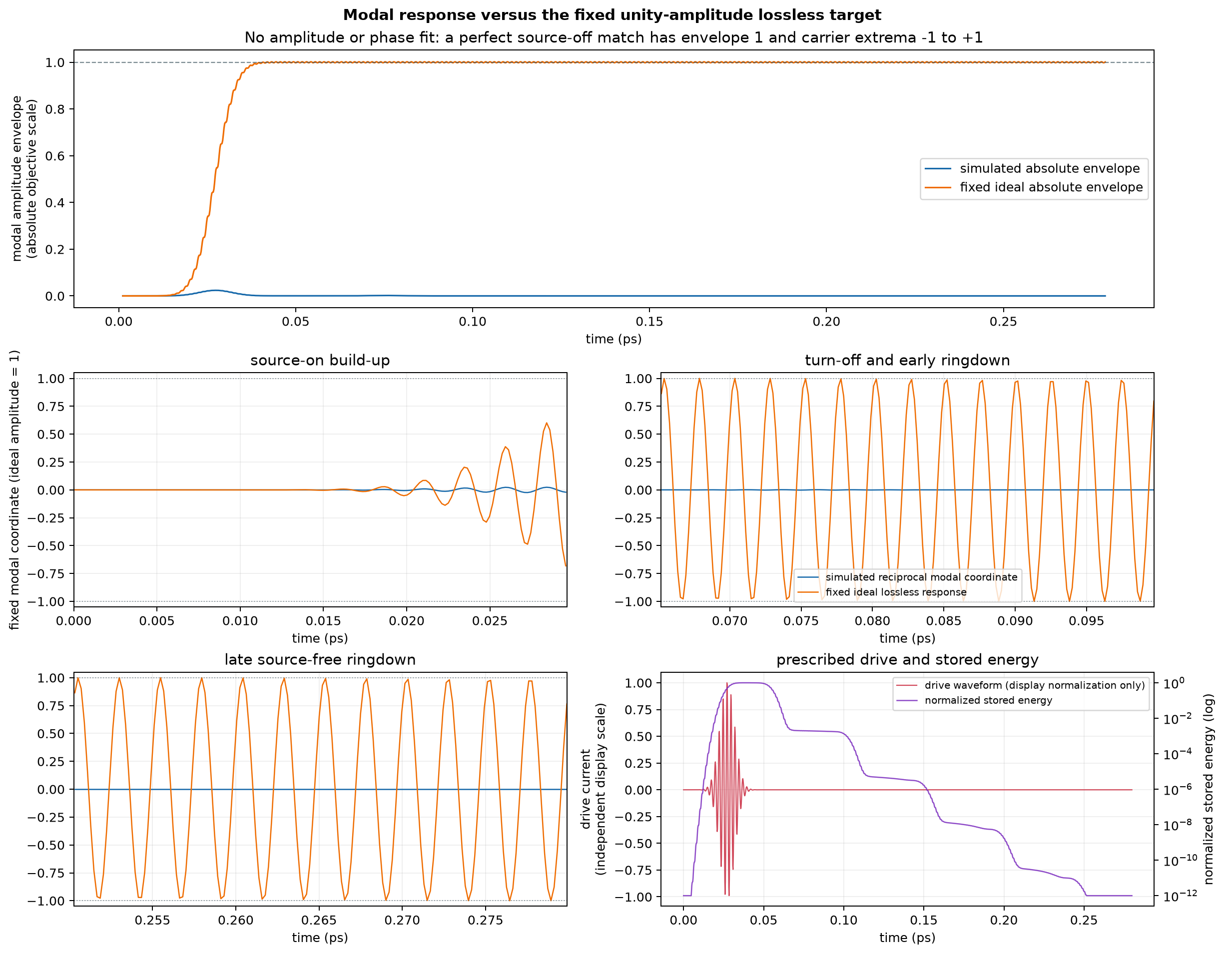 Simulated and projected target traces