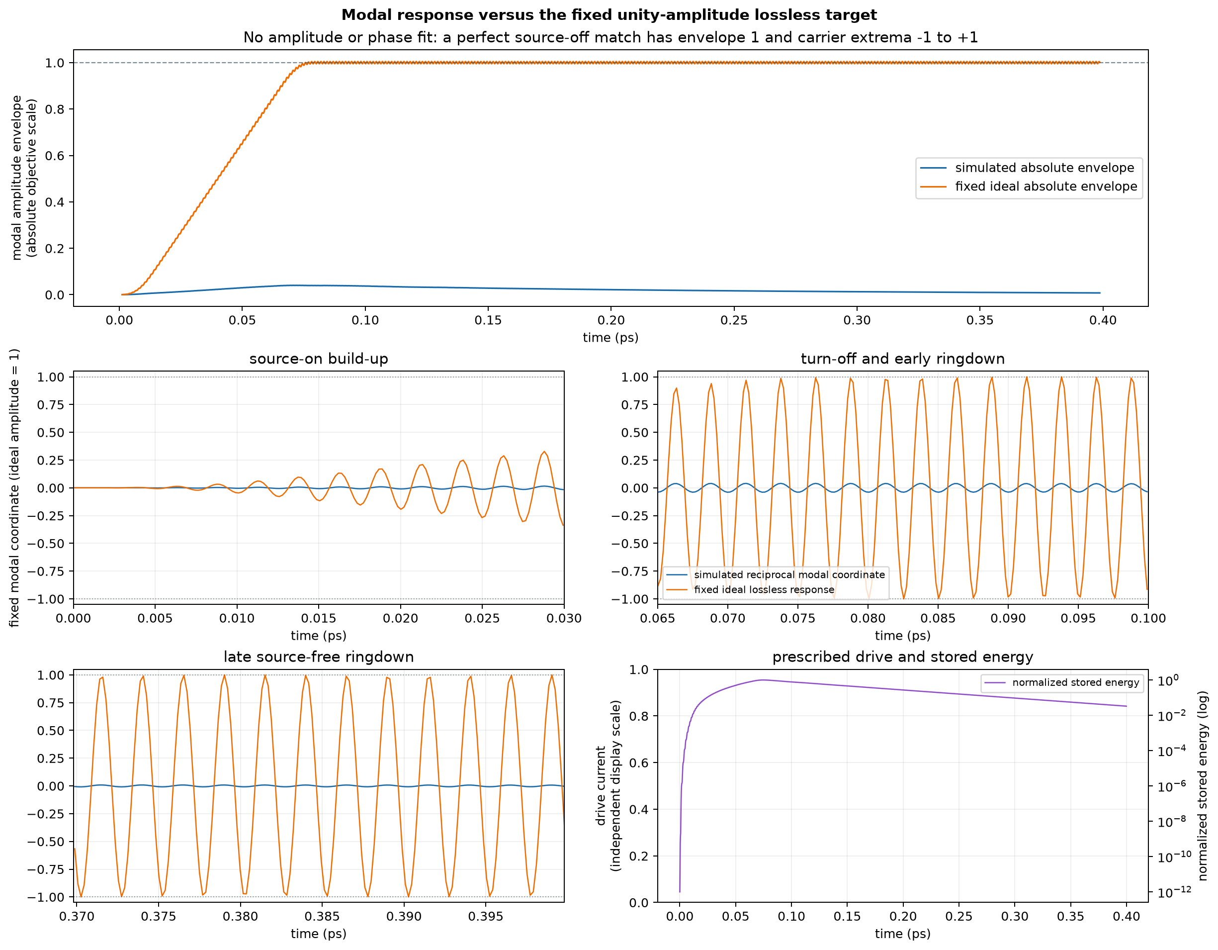 Simulated and projected target traces