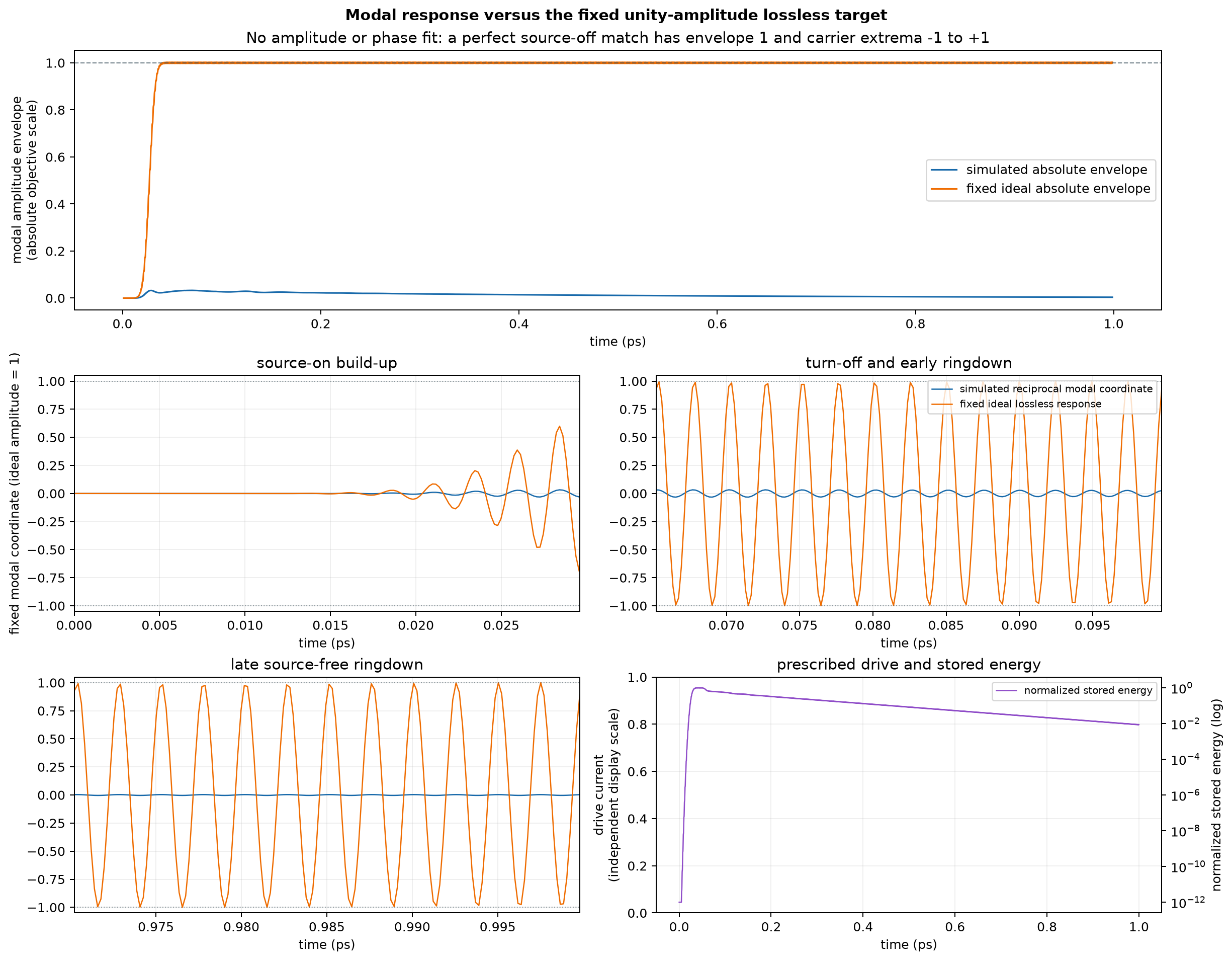 Simulated and projected target traces