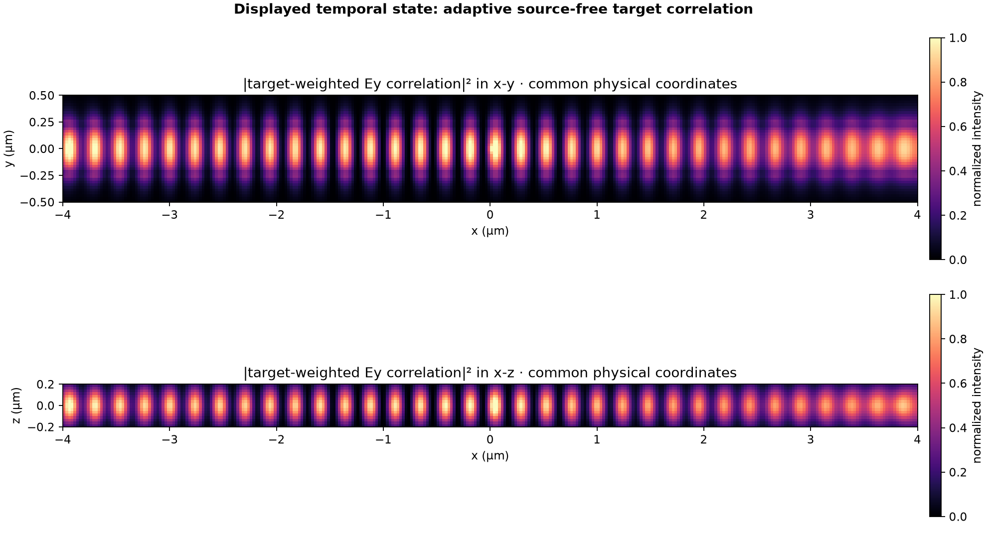 Late-window cavity fields