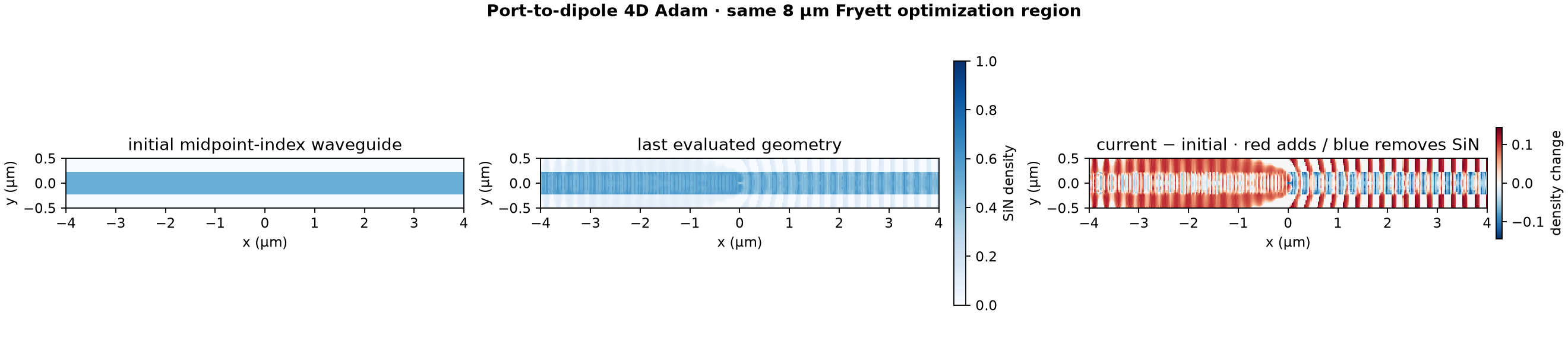 Initial, evaluated, and differential geometry