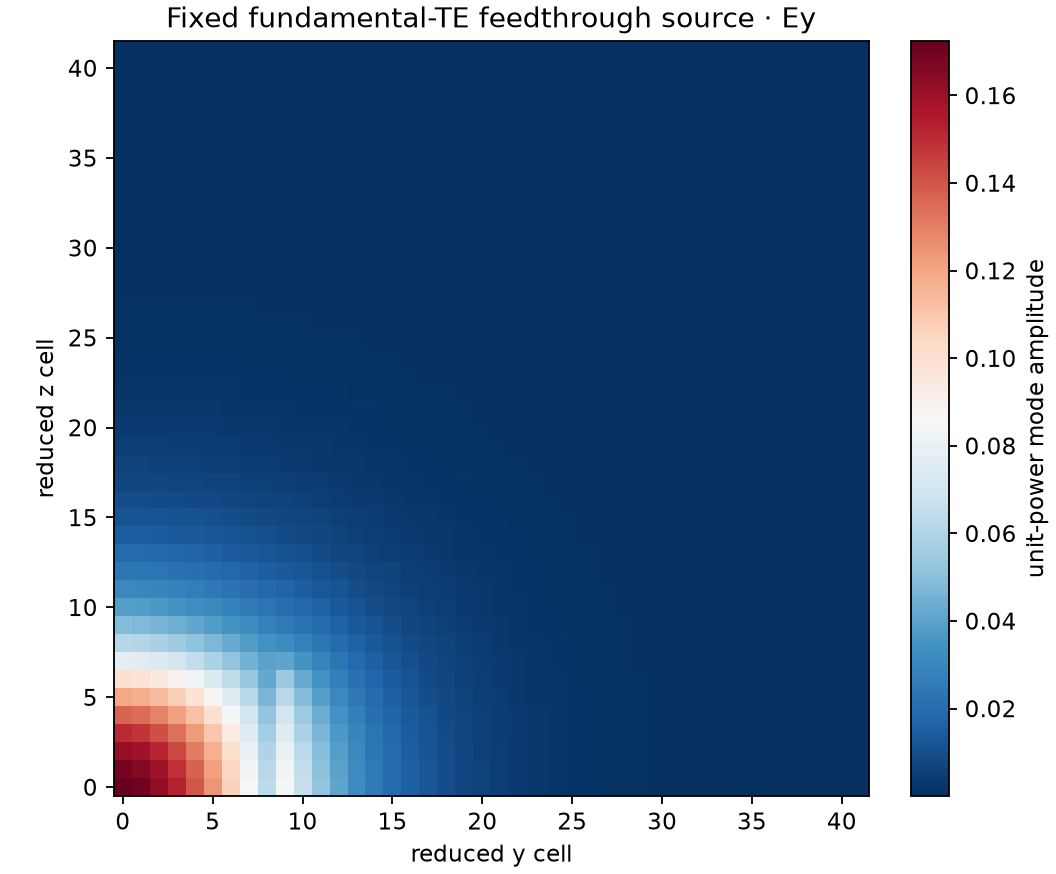 Fixed feedthrough source mode