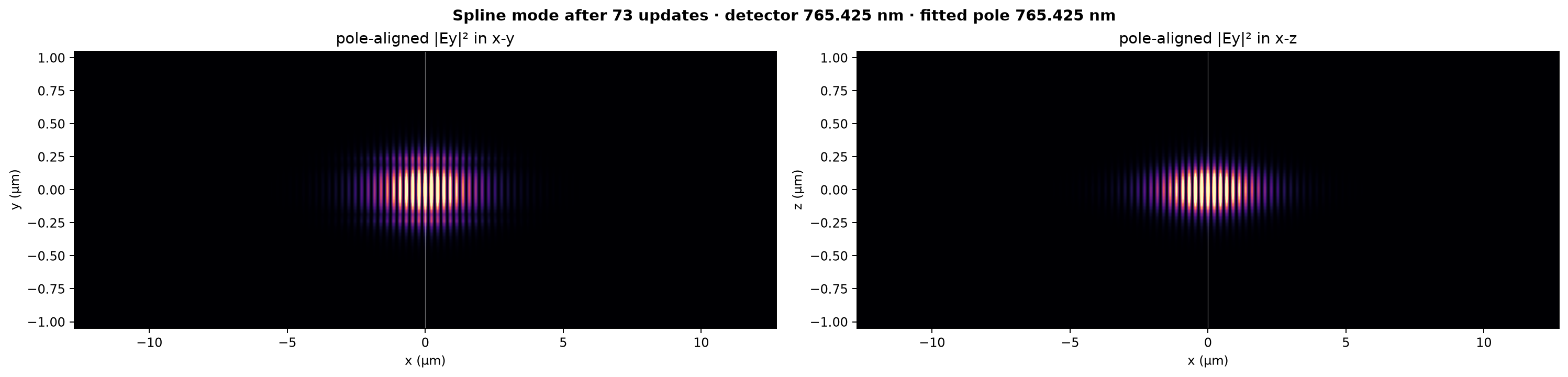 Fryett spline-stage Ey fields