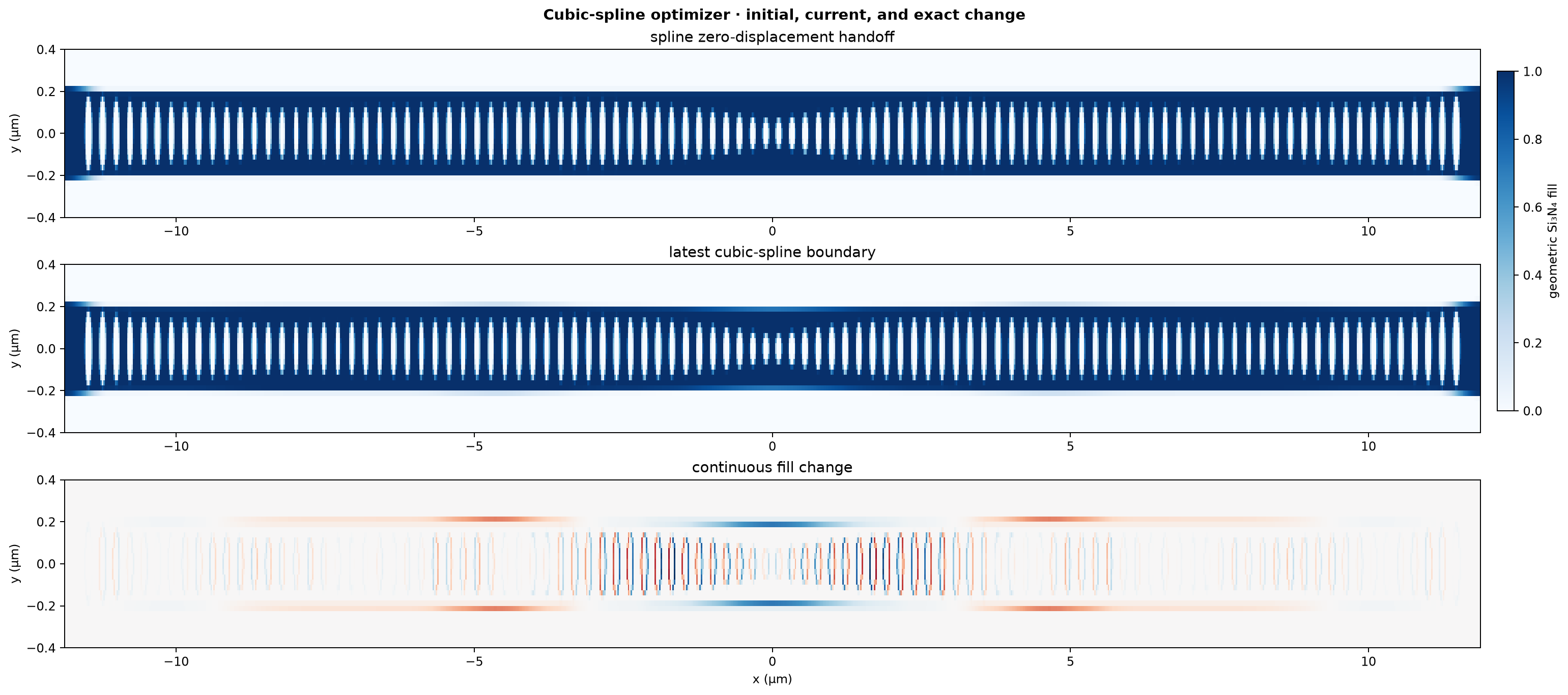 Fryett spline handoff and current geometry