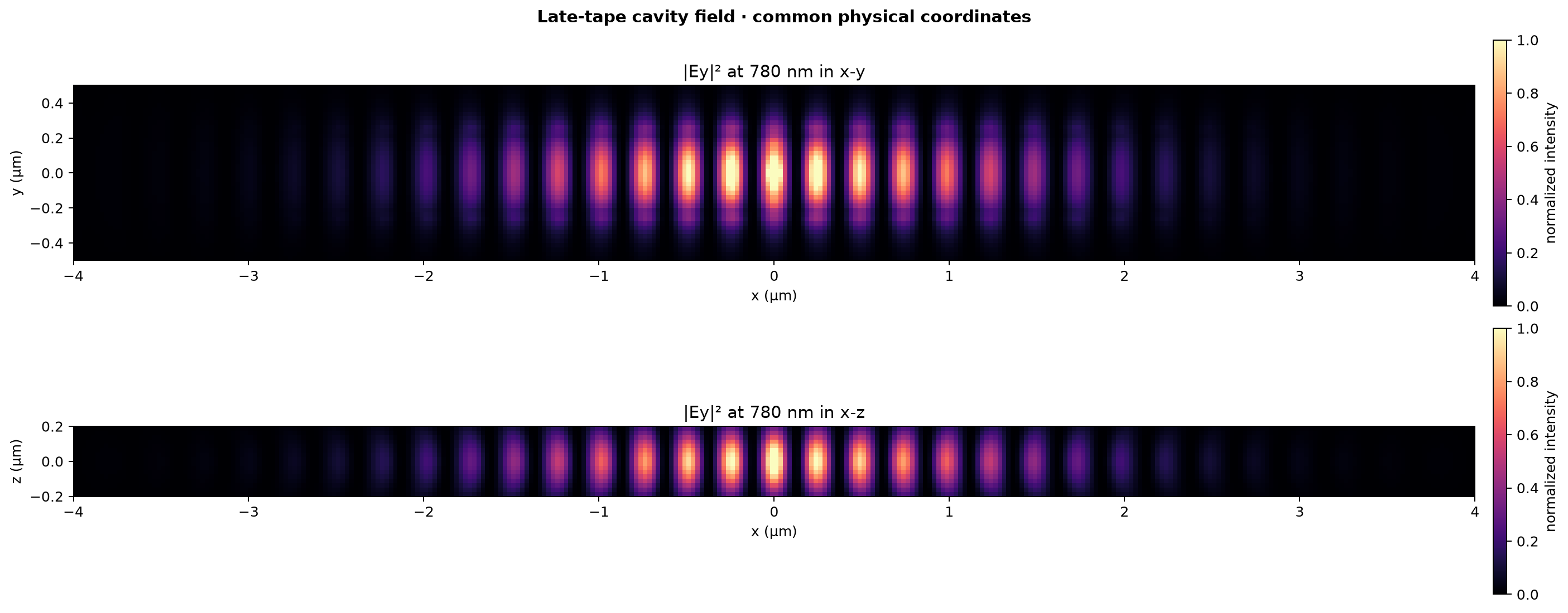 Late 780 nm fields
